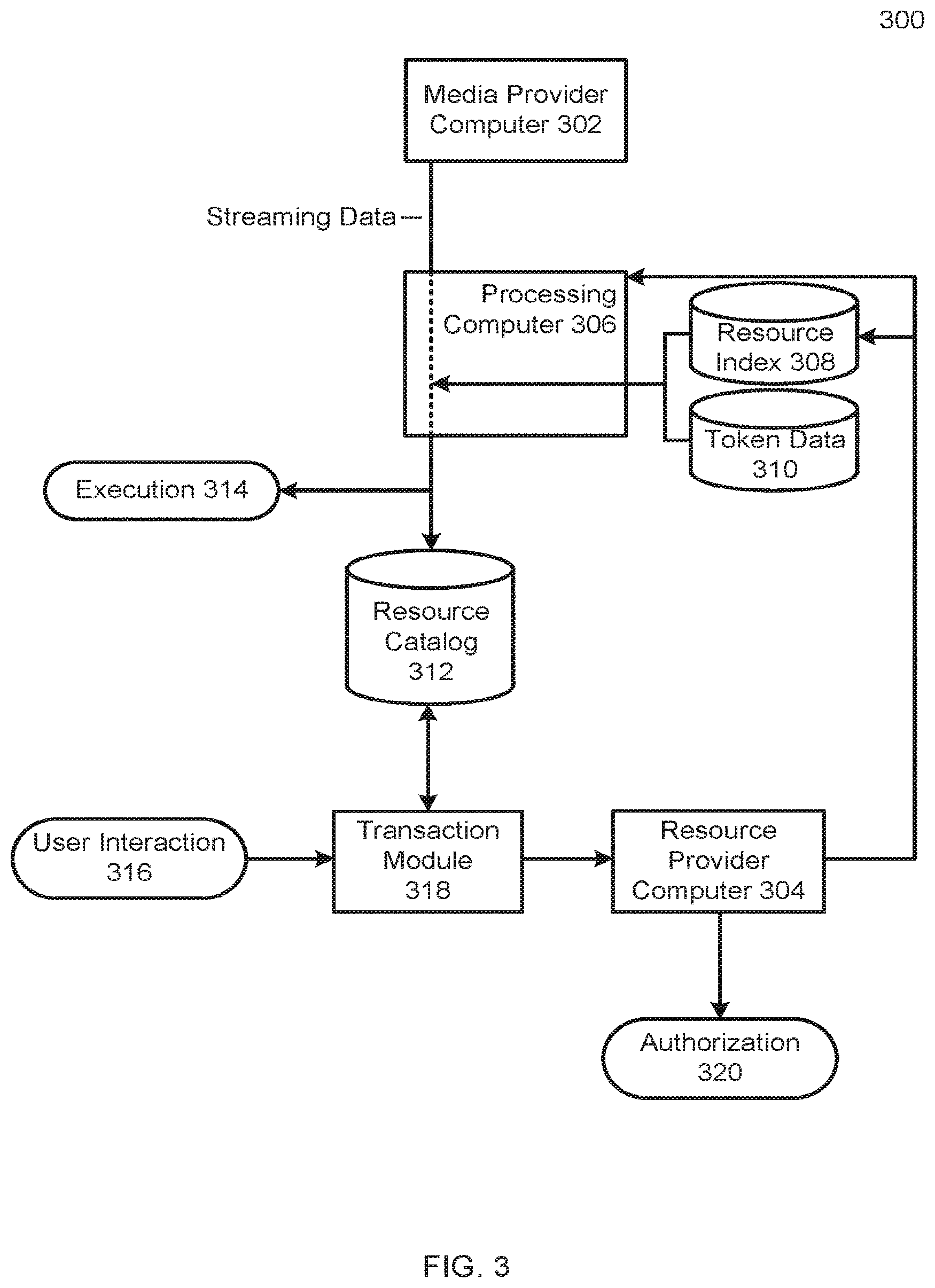 Patent US11778254 Figure 3 – Platform for appliance based resource catalog