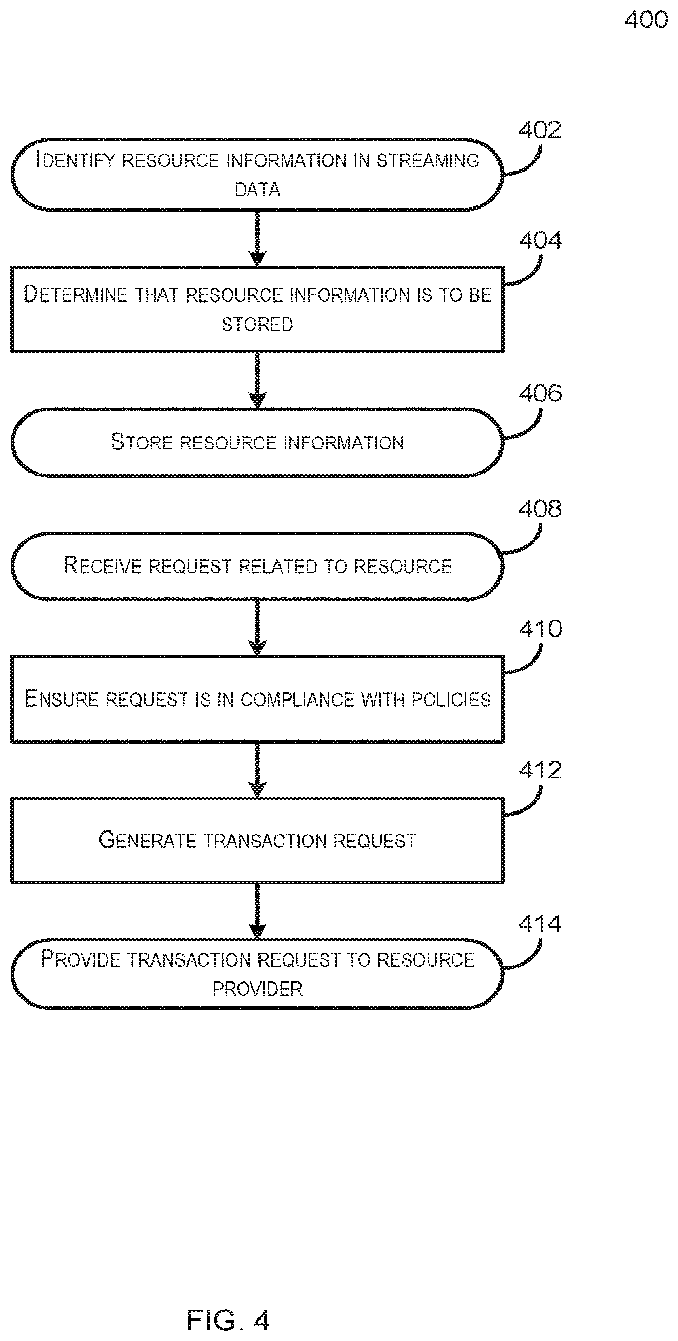 Patent US11778254 Figure 4 – Platform for appliance based resource catalog