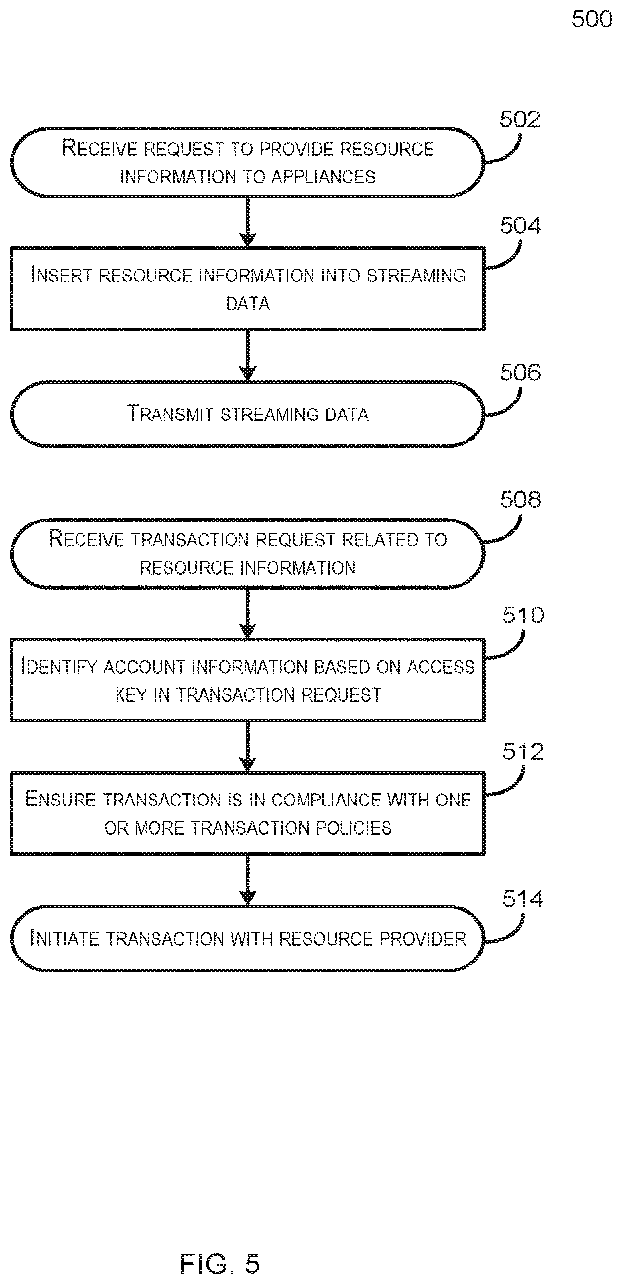 Patent US11778254 Figure 5 – Platform for appliance based resource catalog