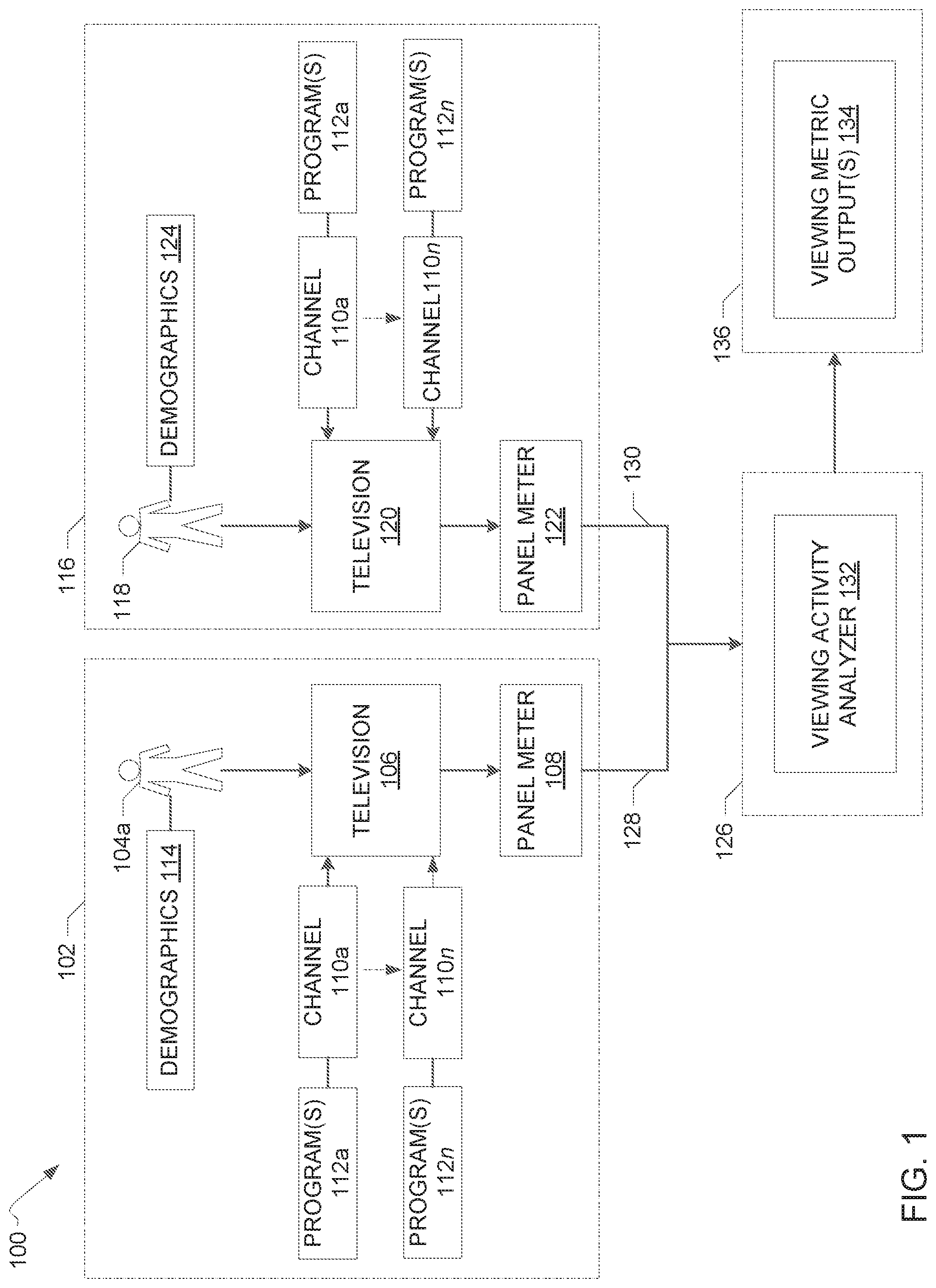 Patent US11778255 Figure 1 – Methods and apparatus to determine probabilistic media viewing metrics