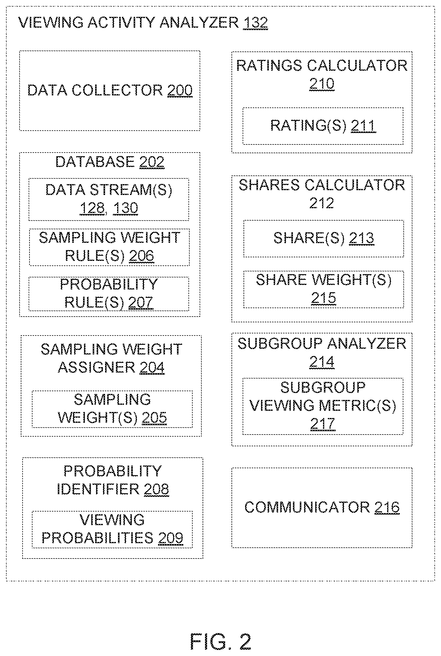 Patent US11778255 Figure 2 – Methods and apparatus to determine probabilistic media viewing metrics