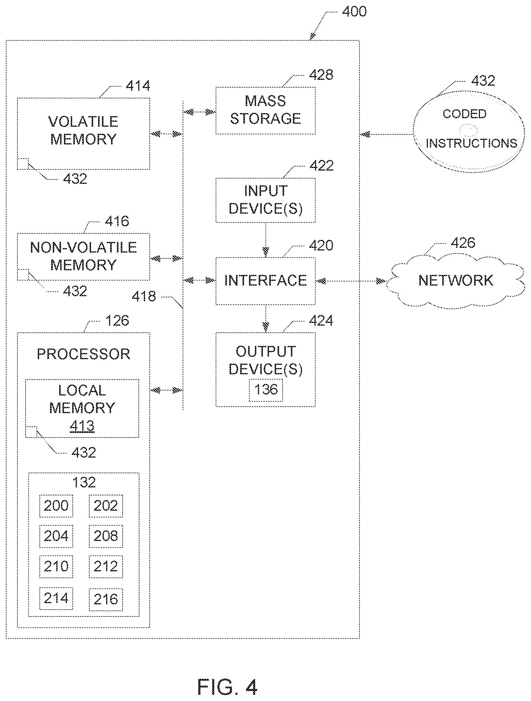 Patent US11778255 Figure 4 – Methods and apparatus to determine probabilistic media viewing metrics