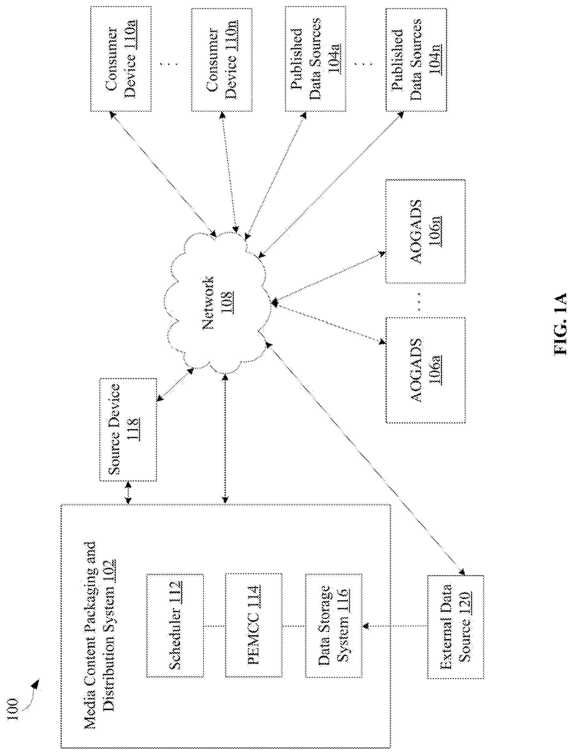 Patent US11778256 Figure 1 – Dynamic scheduling and channel creation based on external data