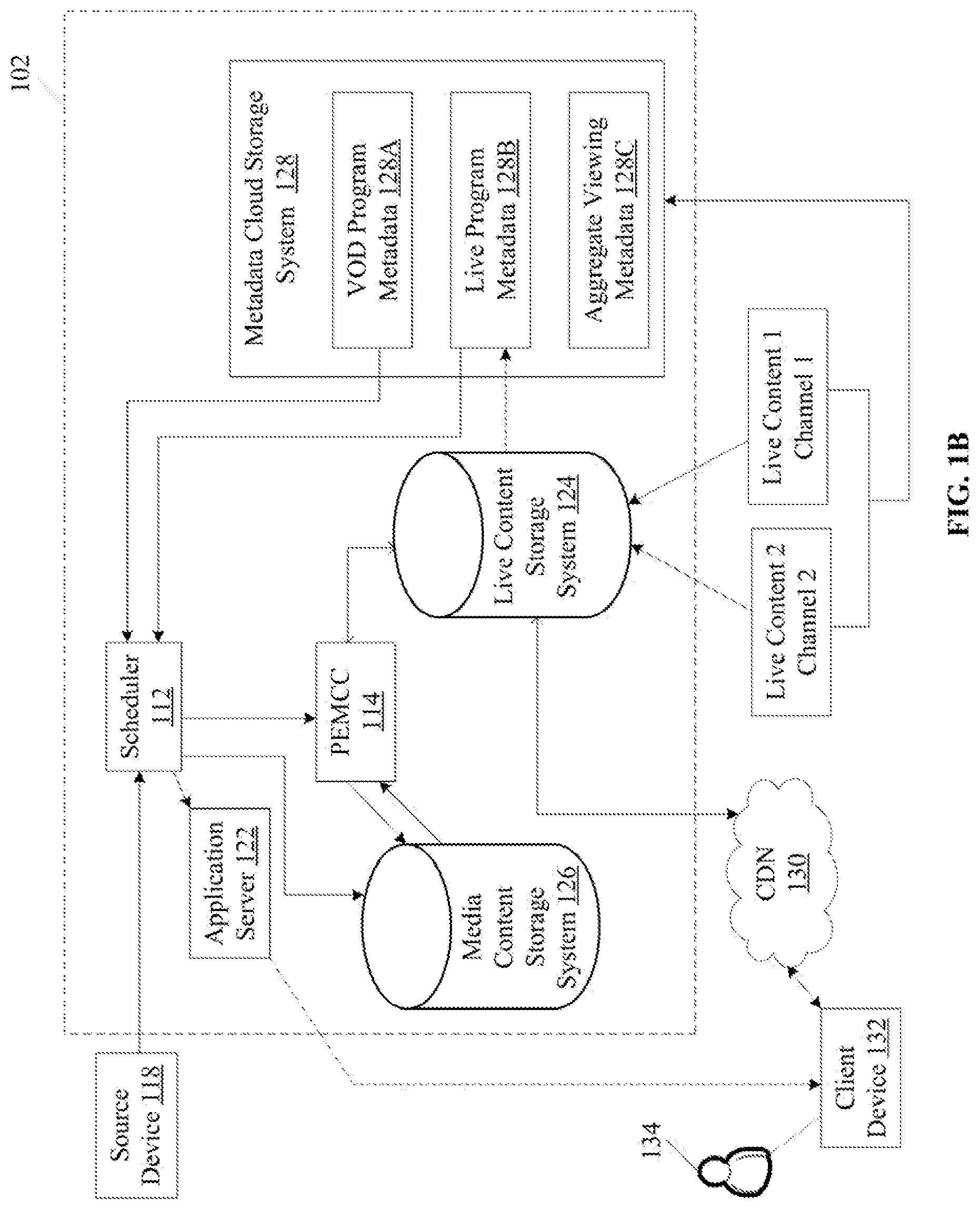 Patent US11778256 Figure 2 – Dynamic scheduling and channel creation based on external data