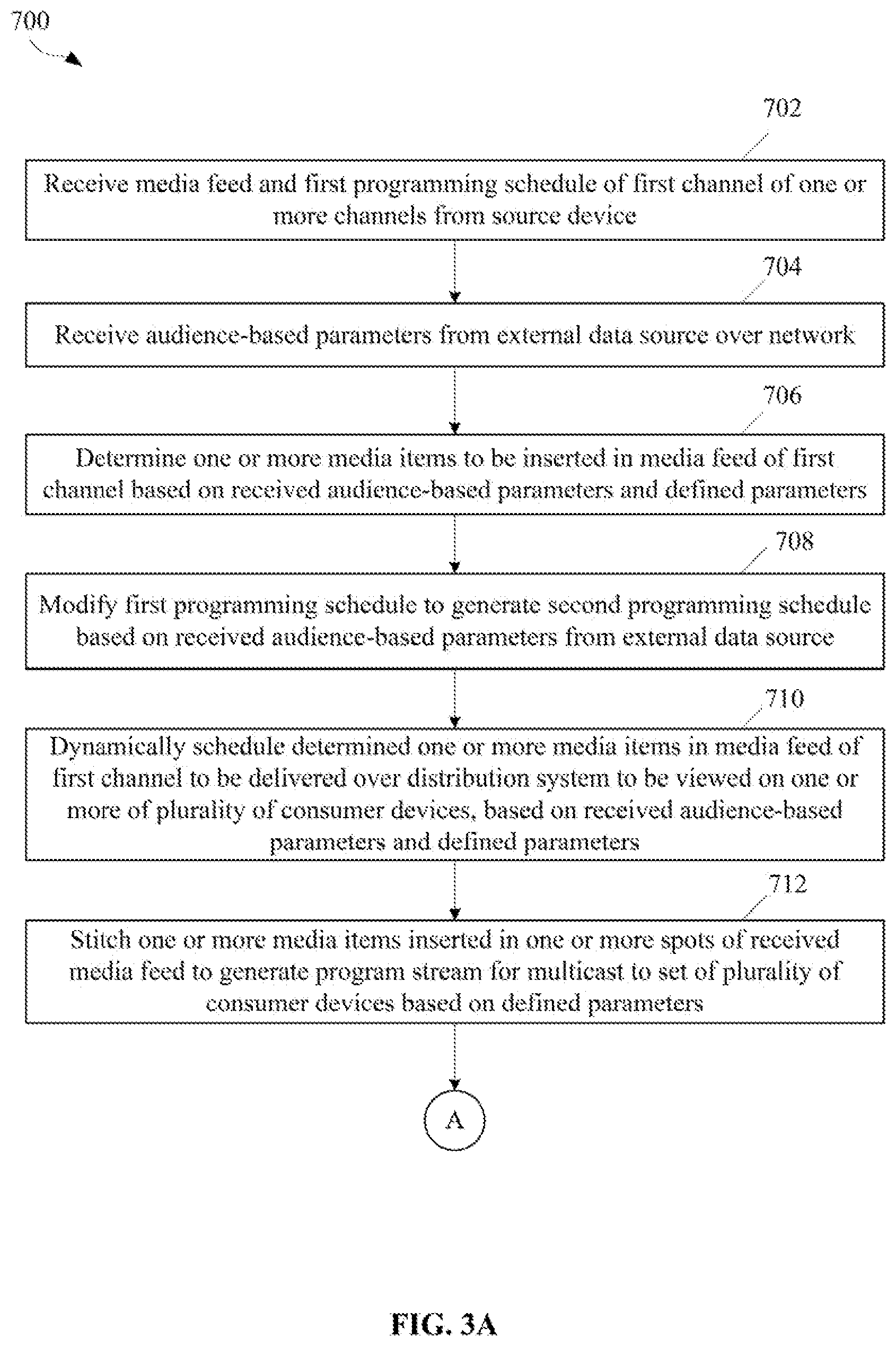 Patent US11778256 Figure 4 – Dynamic scheduling and channel creation based on external data