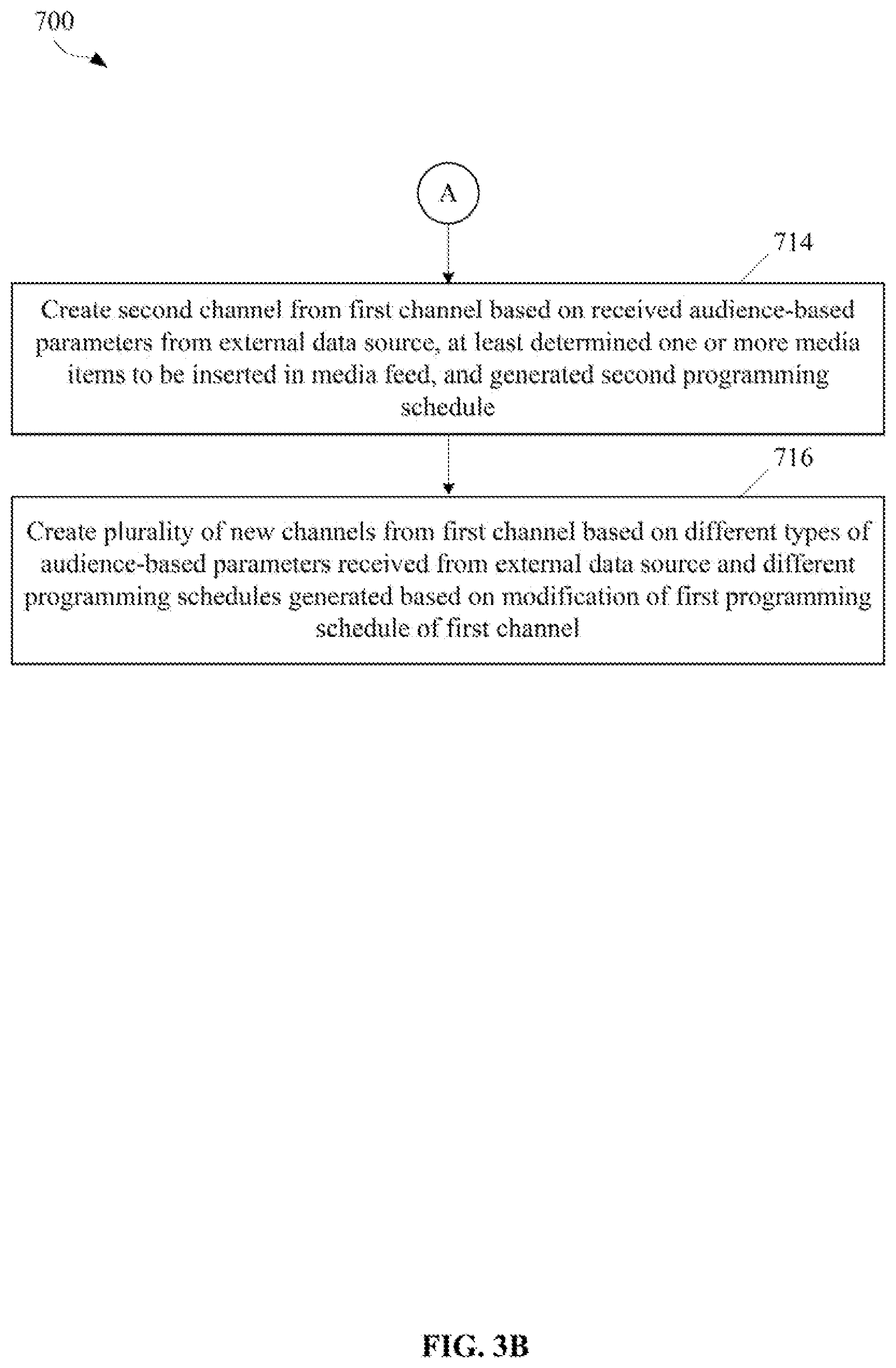 Patent US11778256 Figure 5 – Dynamic scheduling and channel creation based on external data