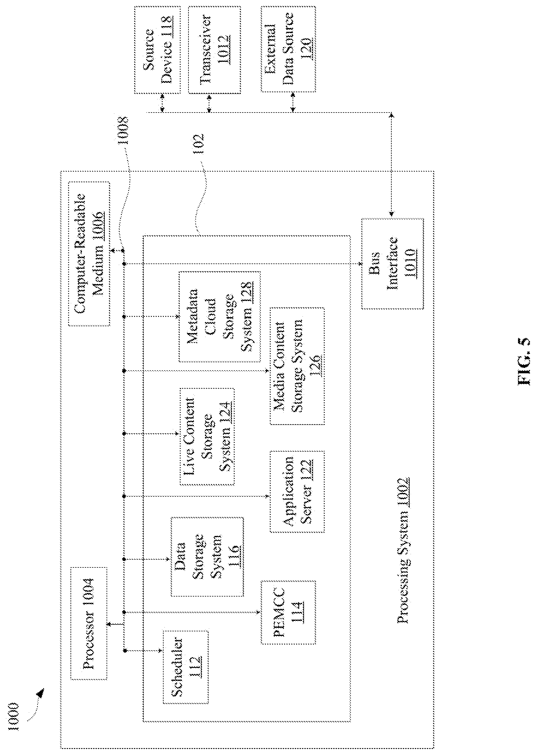 Patent US11778256 Figure 7 – Dynamic scheduling and channel creation based on external data