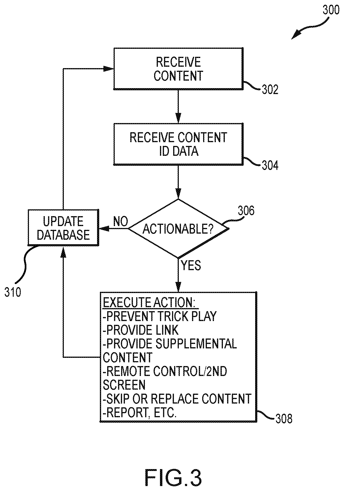 Patent US11778257 Figure 3 – Digital advertisement frequency correction
