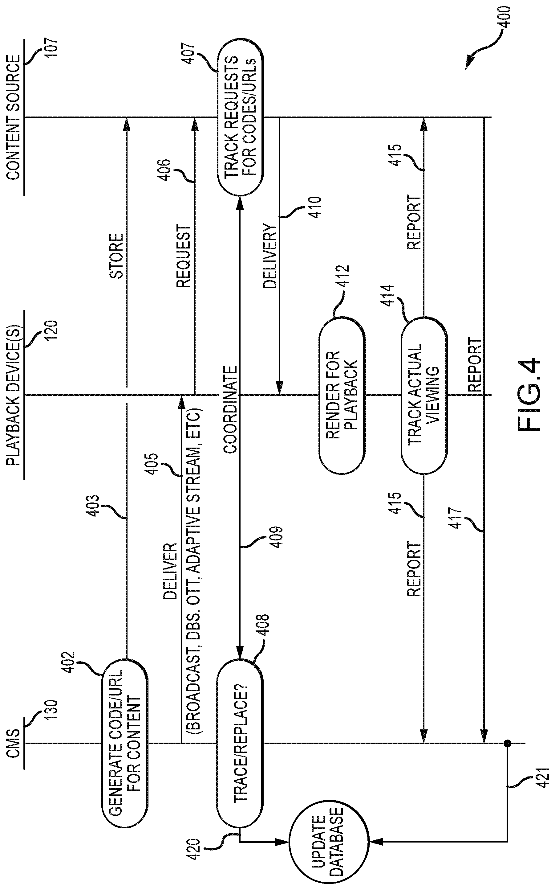 Patent US11778257 Figure 4 – Digital advertisement frequency correction