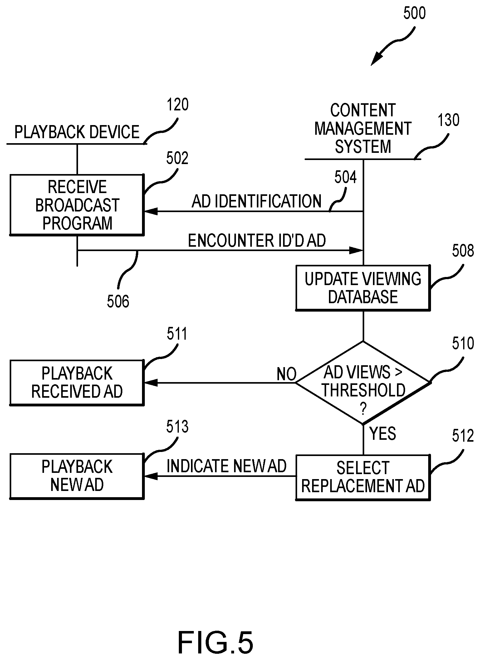 Patent US11778257 Figure 5 – Digital advertisement frequency correction