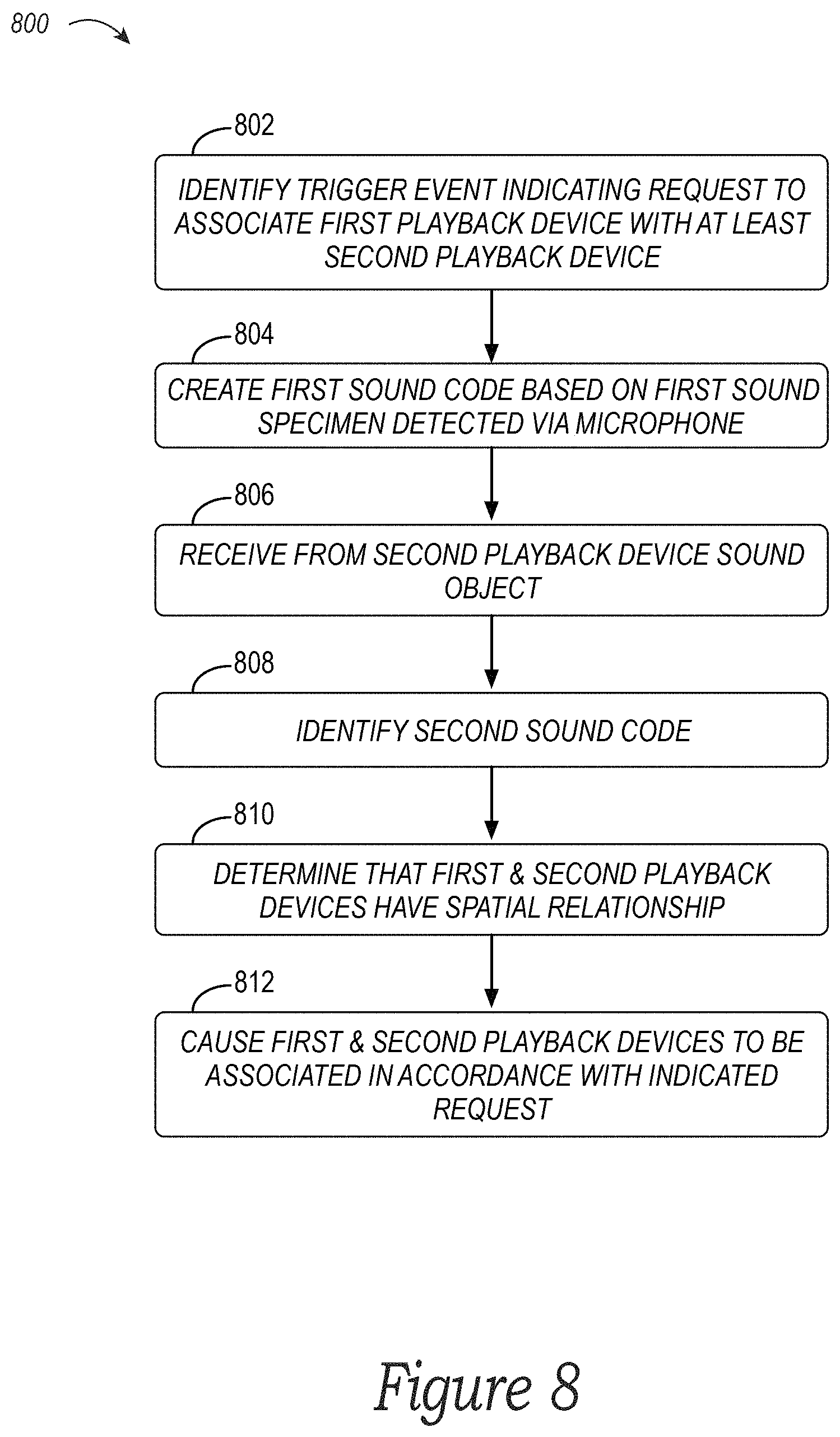 Patent US11778259 Figure 11 – Networked devices, systems and methods for associating playback devices based on sound codes