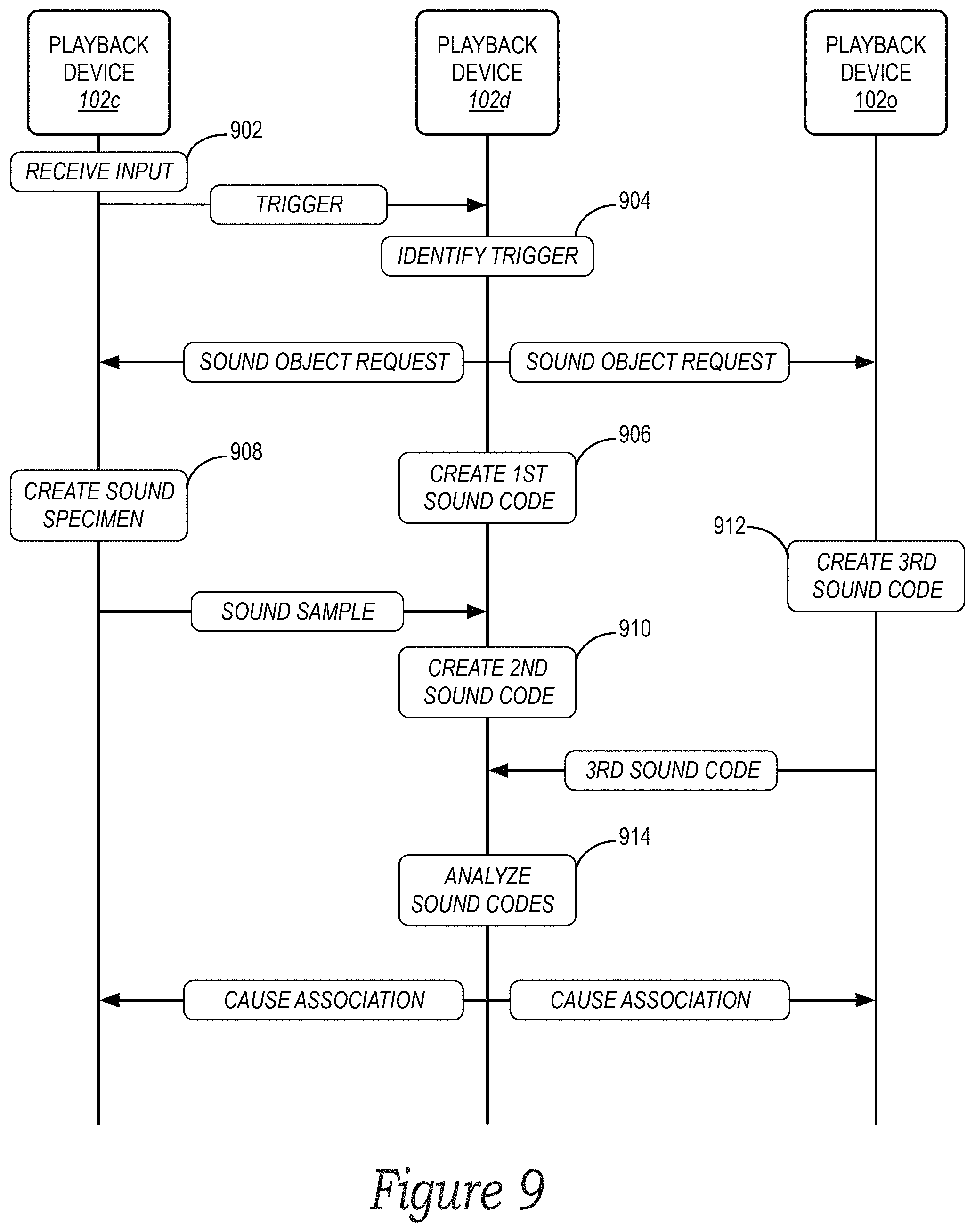 Patent US11778259 Figure 12 – Networked devices, systems and methods for associating playback devices based on sound codes