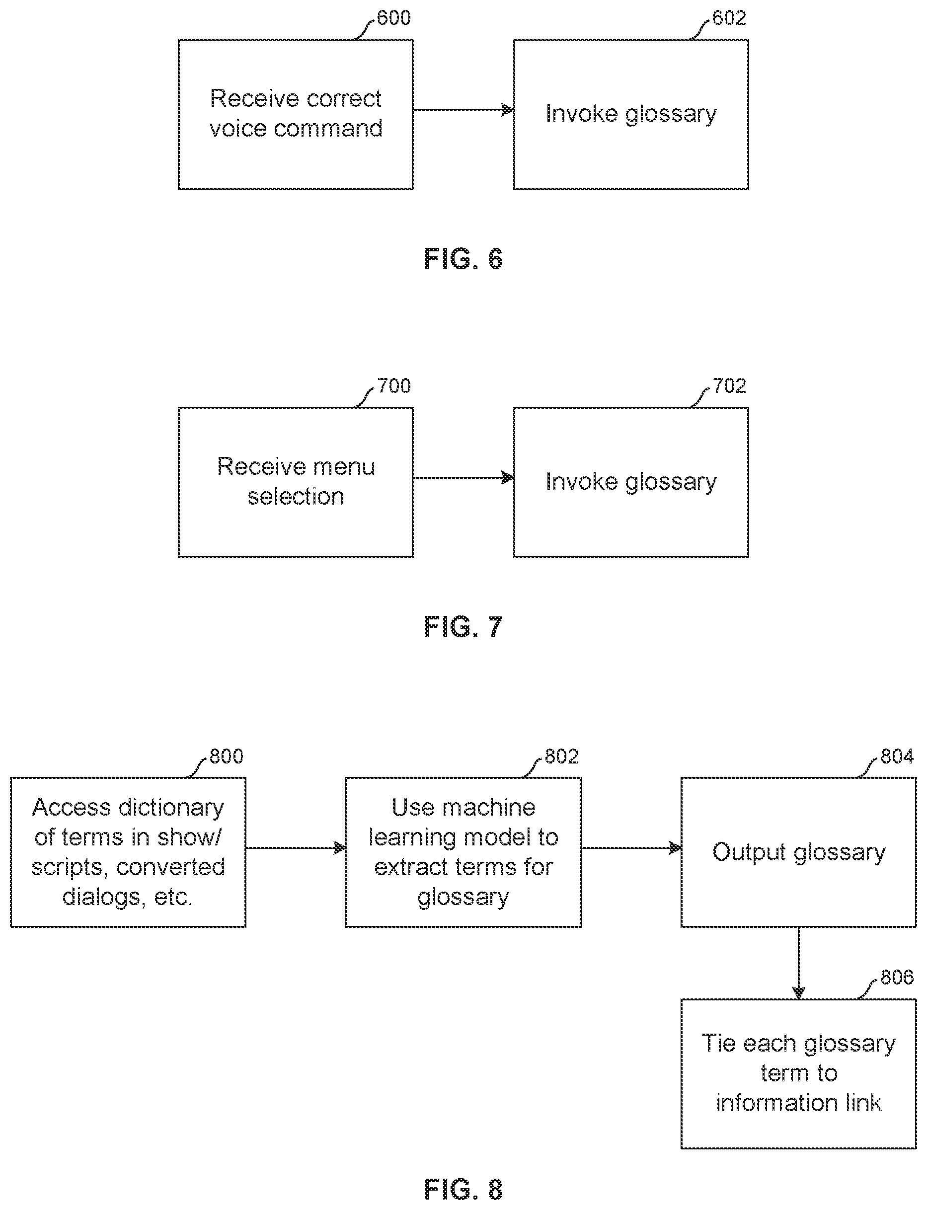 Patent US11778261 Figure 5 – Electronic content glossary