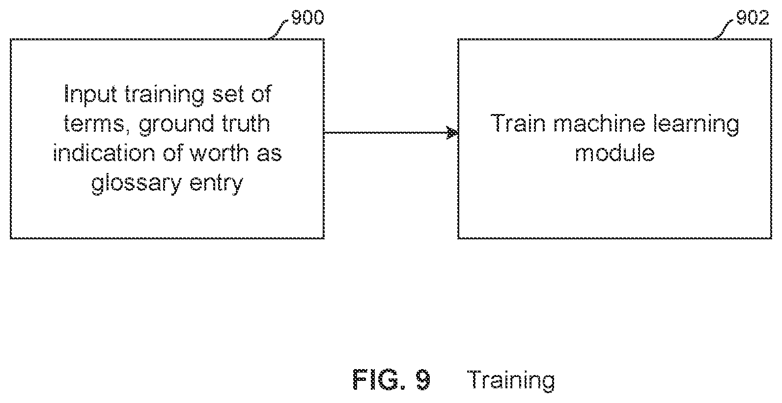 Patent US11778261 Figure 6 – Electronic content glossary
