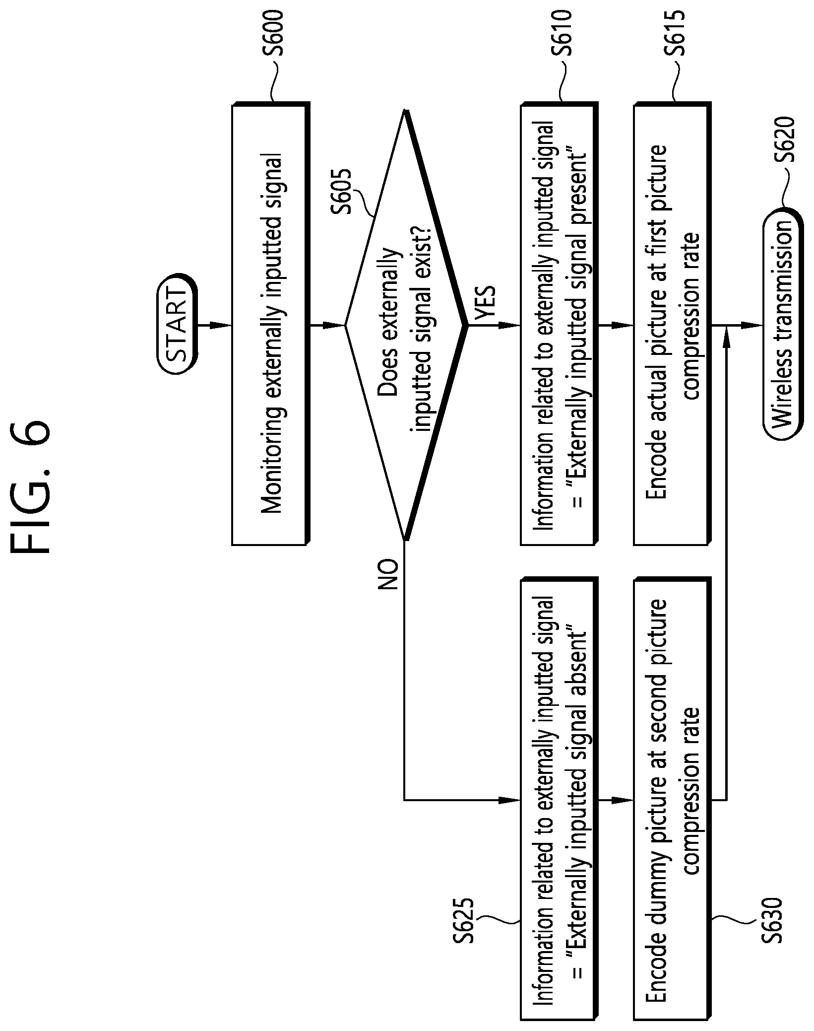 Patent US11778264 Figure 6 – Device and method for processing and transmitting image data in wireless AV system