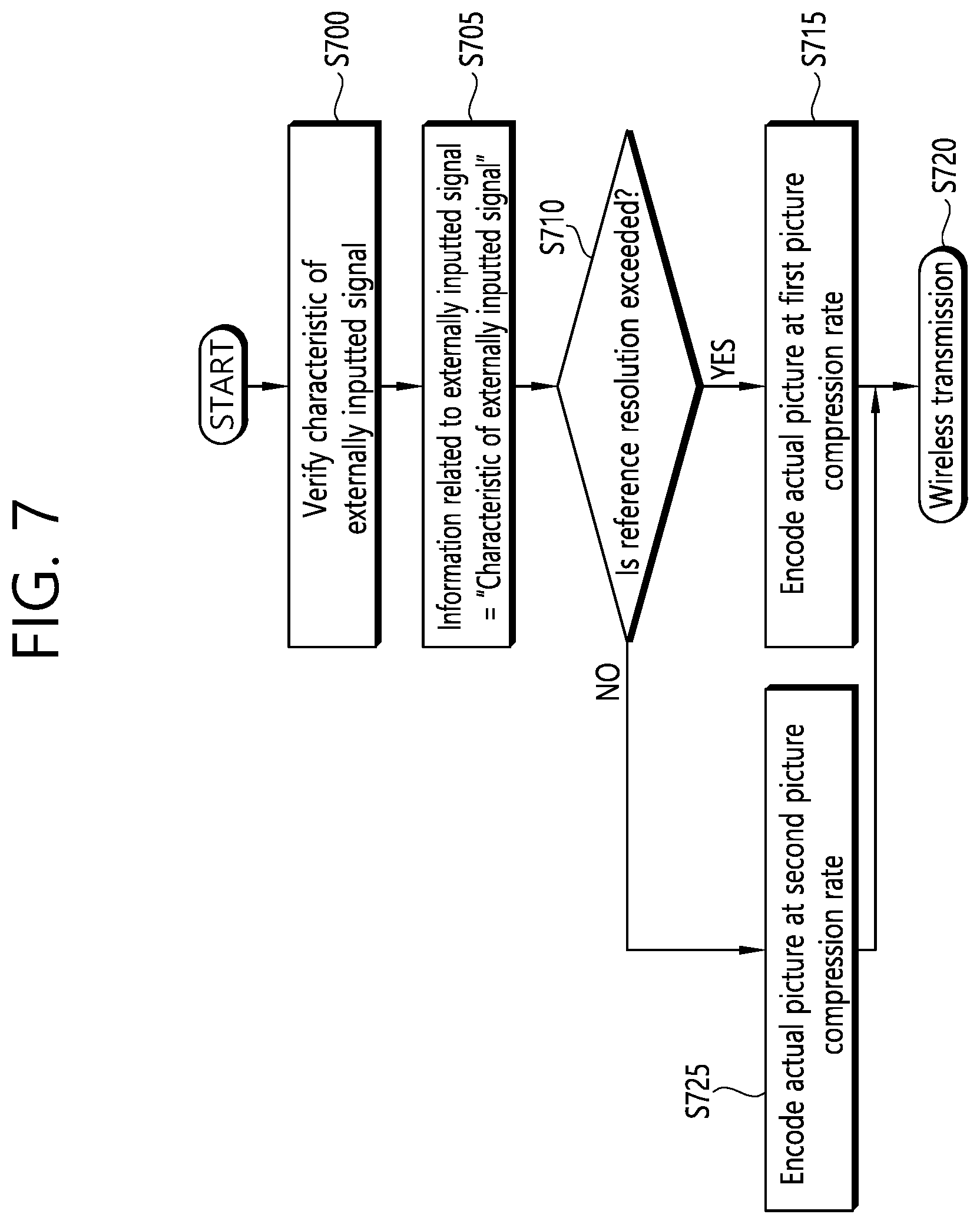 Patent US11778264 Figure 7 – Device and method for processing and transmitting image data in wireless AV system