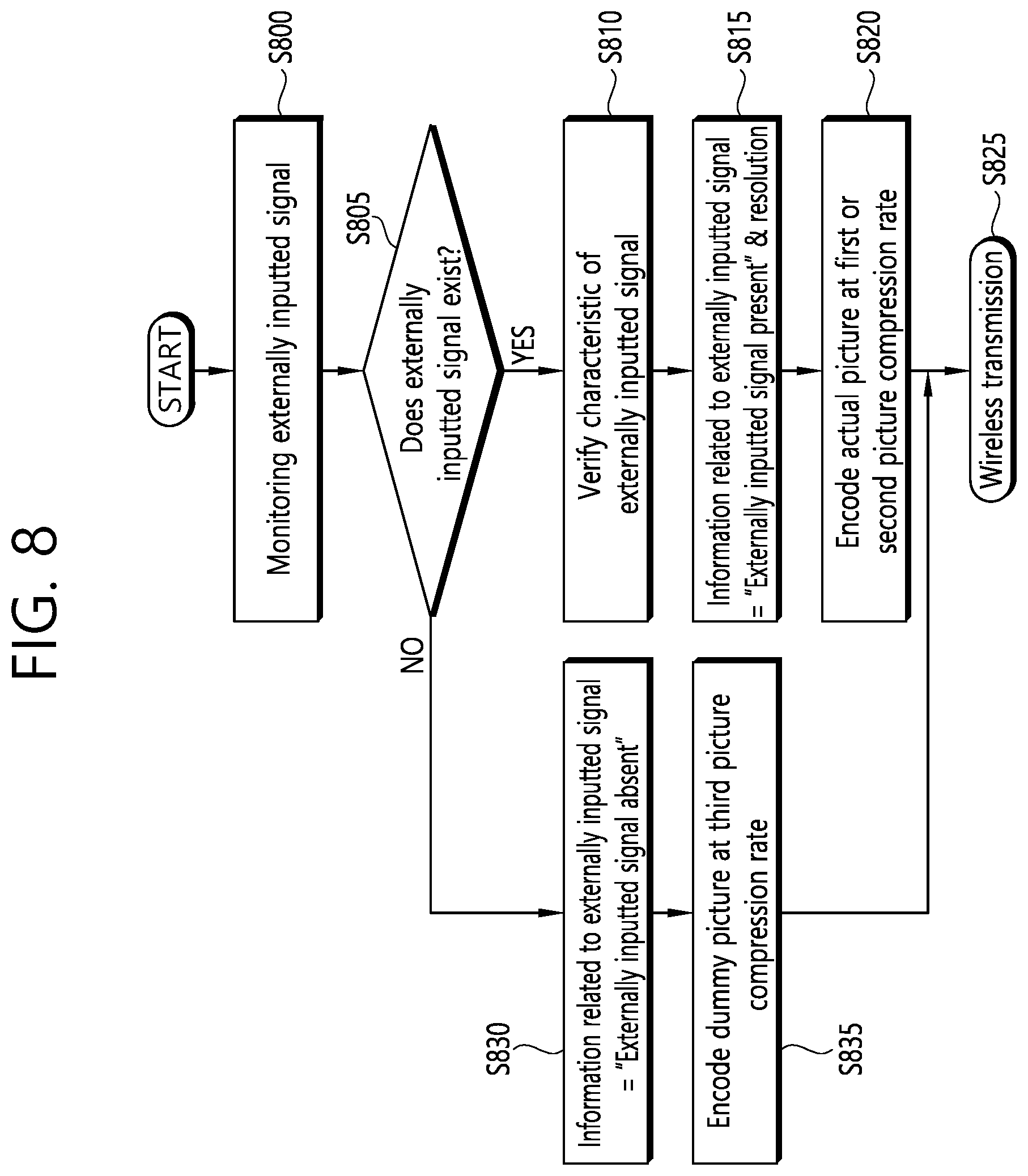 Patent US11778264 Figure 8 – Device and method for processing and transmitting image data in wireless AV system