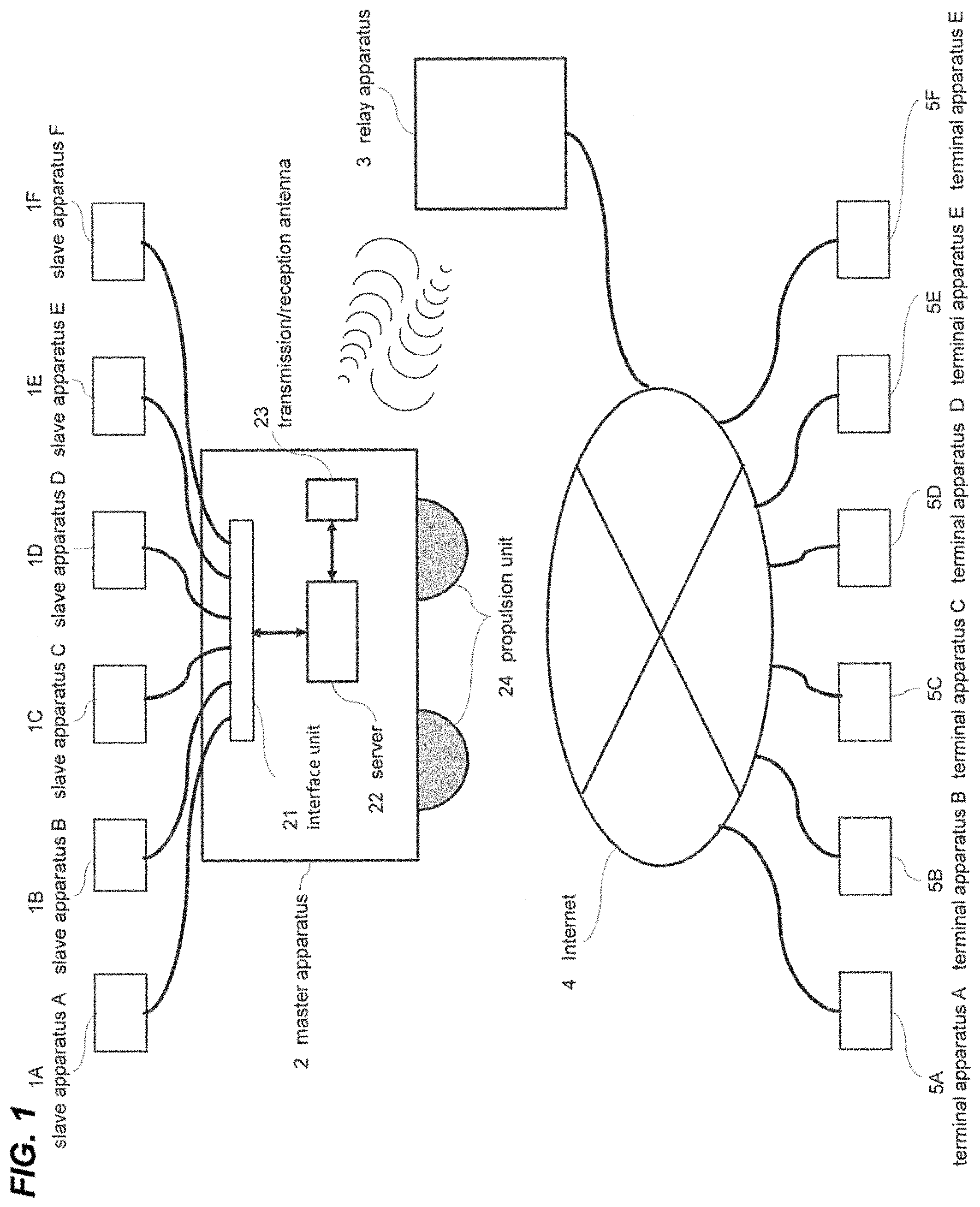 Patent US11778265 Figure 1 – Live video distribution system