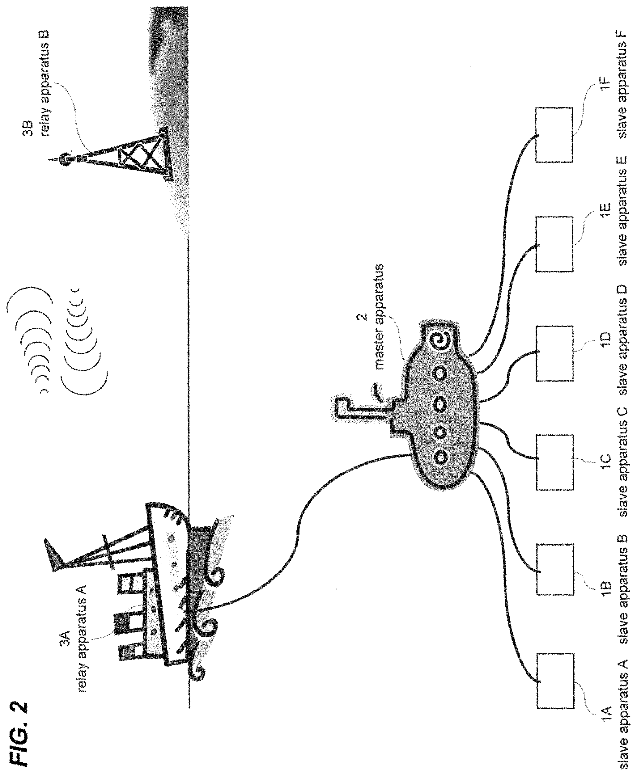 Patent US11778265 Figure 2 – Live video distribution system