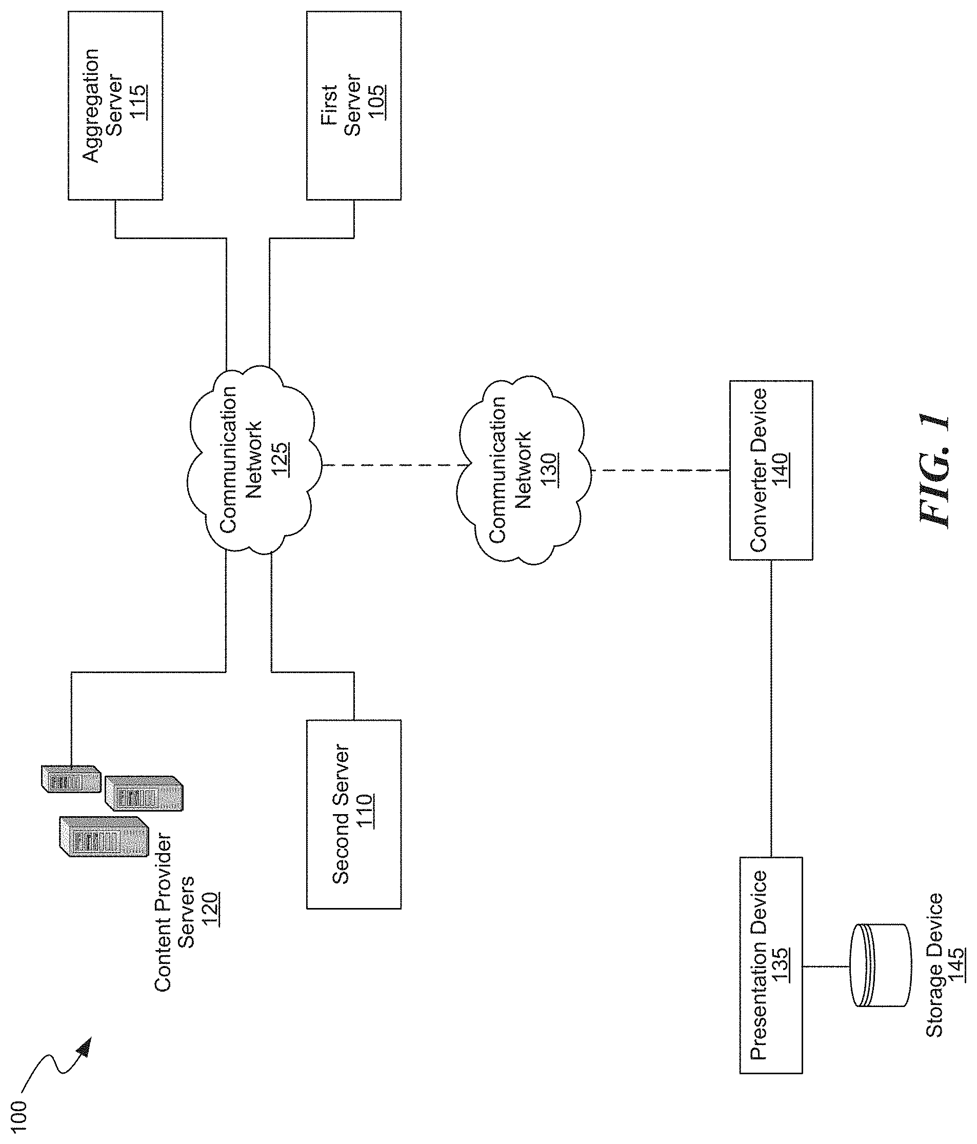 Patent US11778267 Figure 1 – Multi-mode conversion of multiple video streams