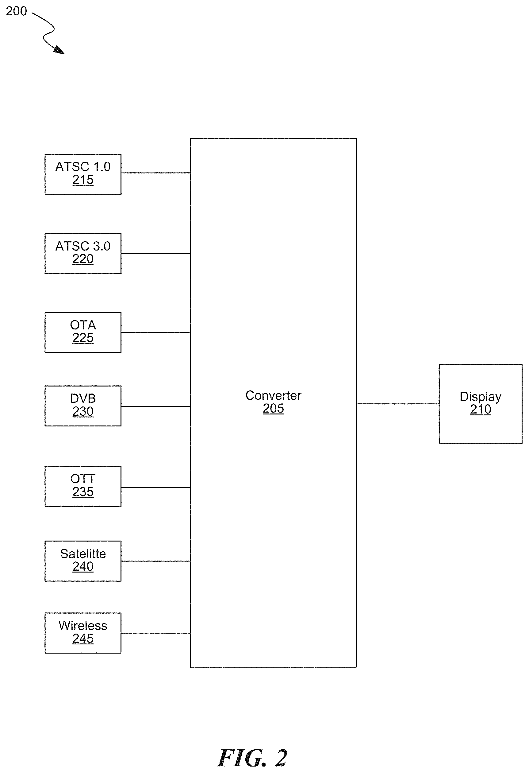 Patent US11778267 Figure 2 – Multi-mode conversion of multiple video streams