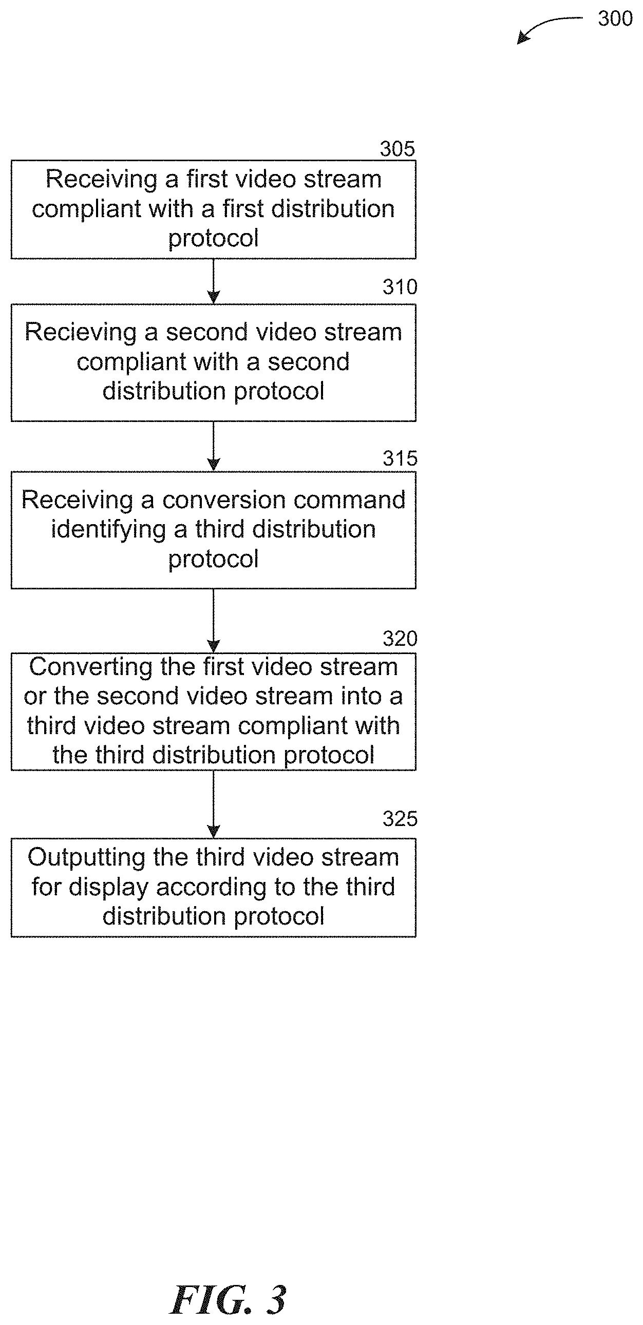 Patent US11778267 Figure 3 – Multi-mode conversion of multiple video streams