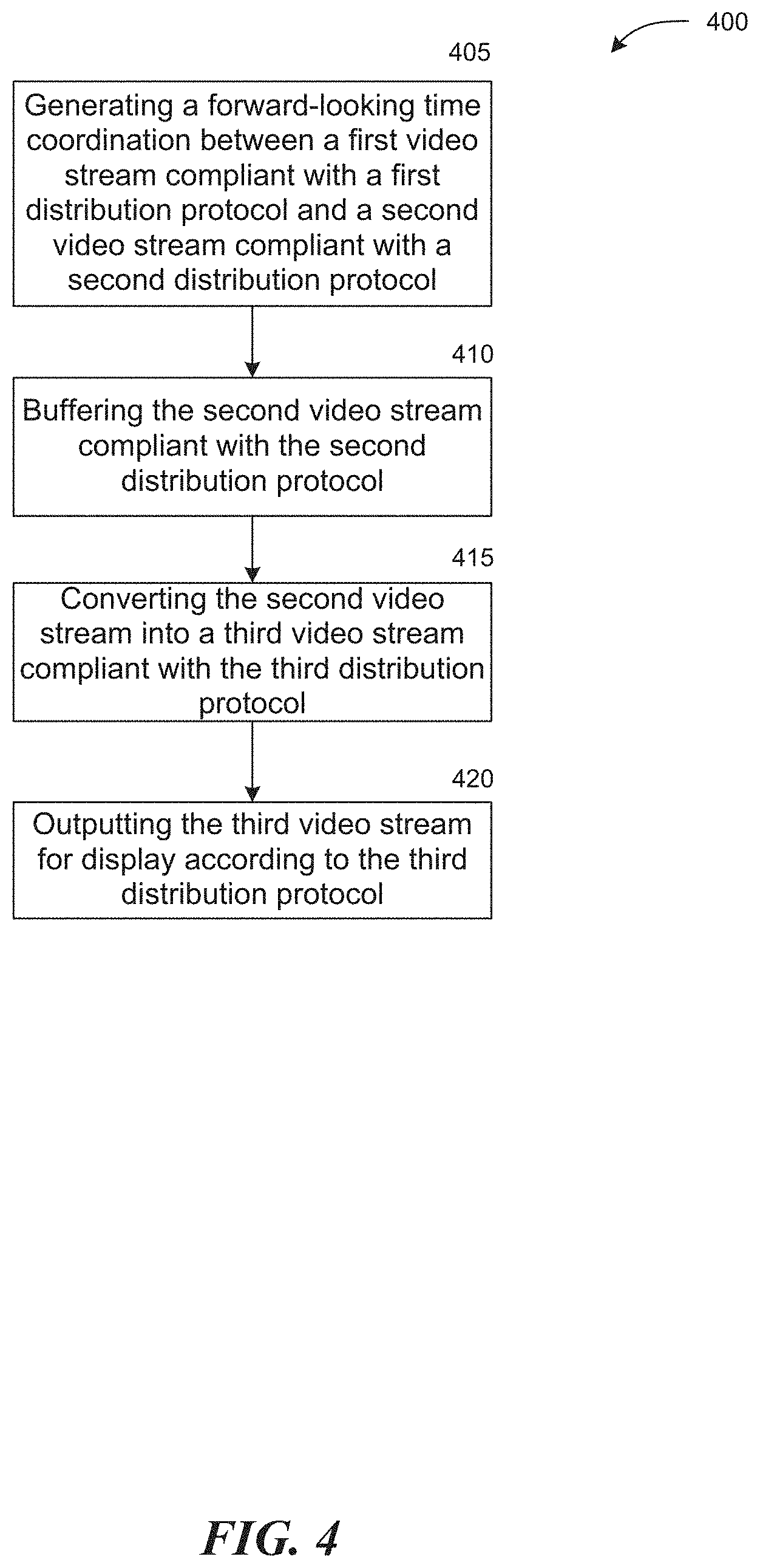 Patent US11778267 Figure 4 – Multi-mode conversion of multiple video streams