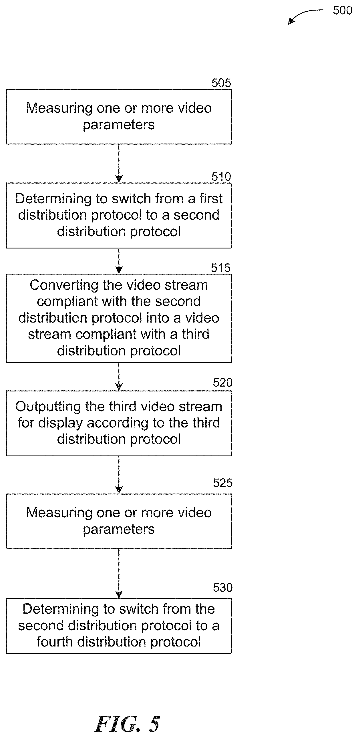 Patent US11778267 Figure 5 – Multi-mode conversion of multiple video streams