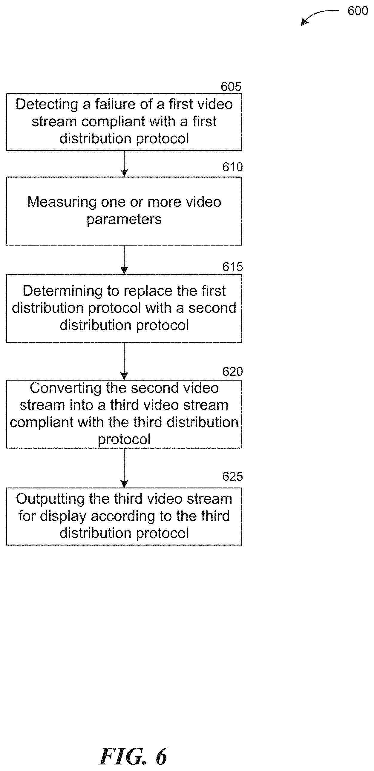 Patent US11778267 Figure 6 – Multi-mode conversion of multiple video streams