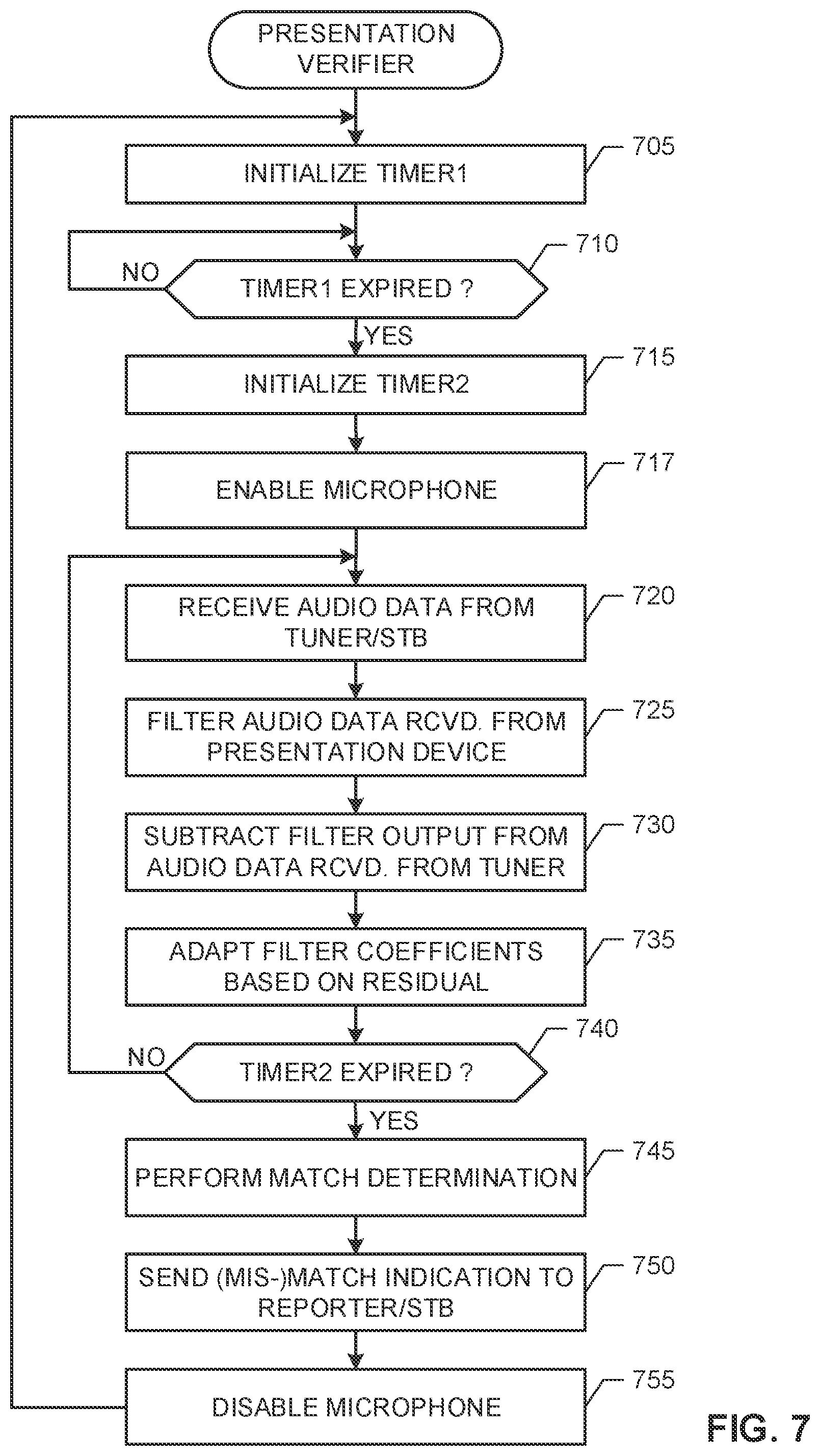 Patent US11778268 Figure 5 – Methods and apparatus to verify presentation of media content