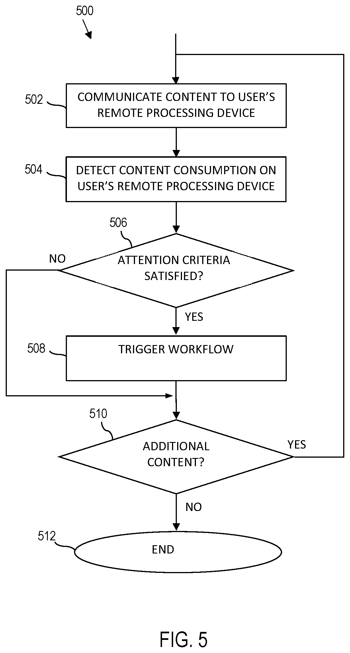 Patent US11778269 Figure 5 – Perceptual threshold trigger