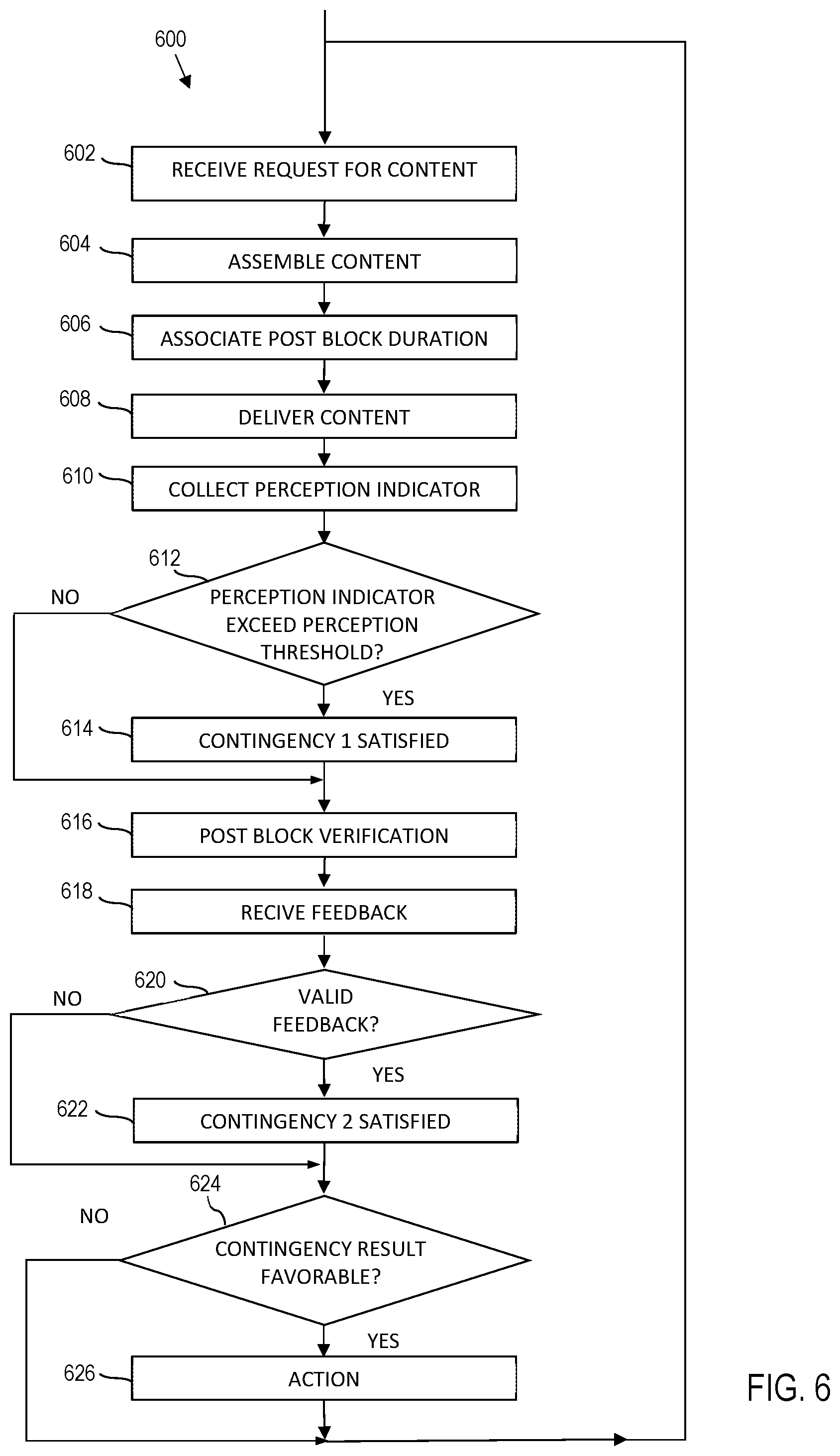 Patent US11778269 Figure 6 – Perceptual threshold trigger