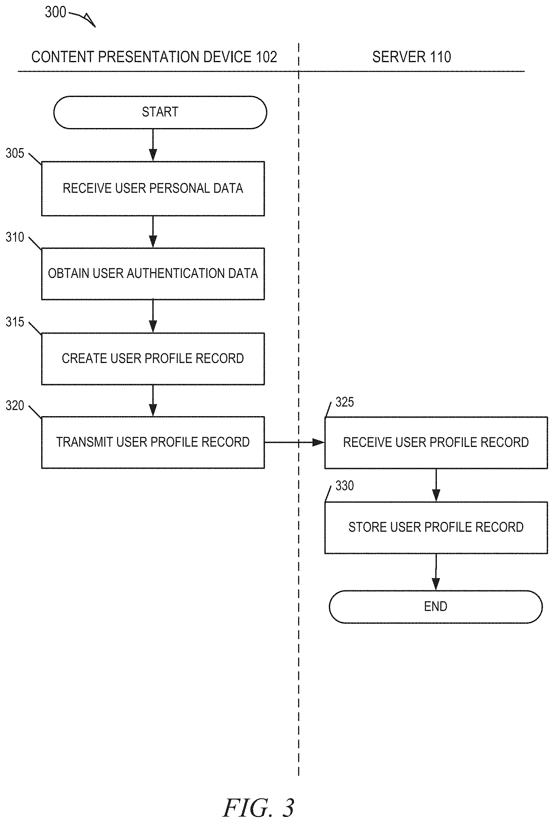 Patent US11778270 Figure 3 – Automatically loading user profile to show recently watched channels