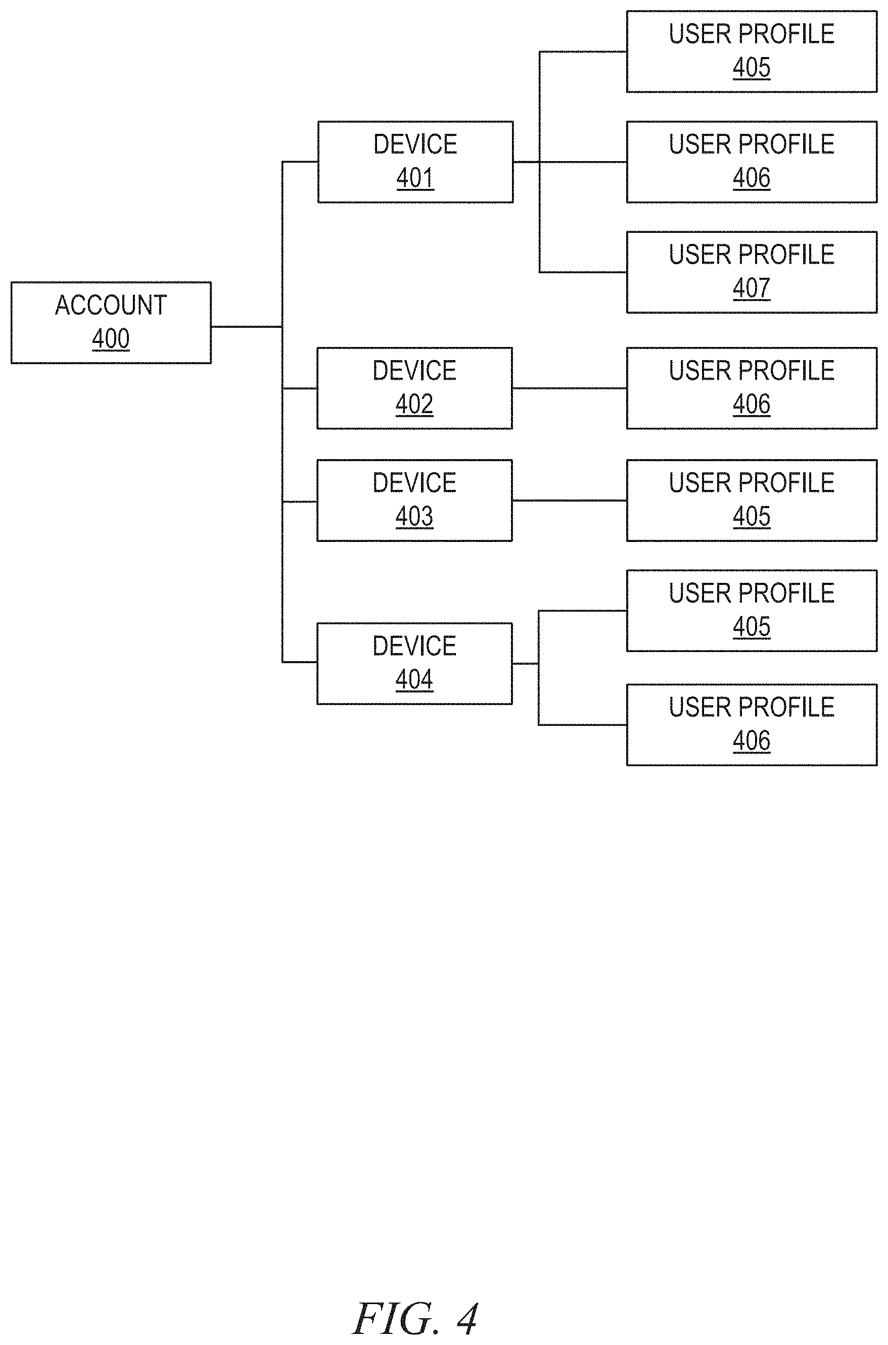Patent US11778270 Figure 4 – Automatically loading user profile to show recently watched channels