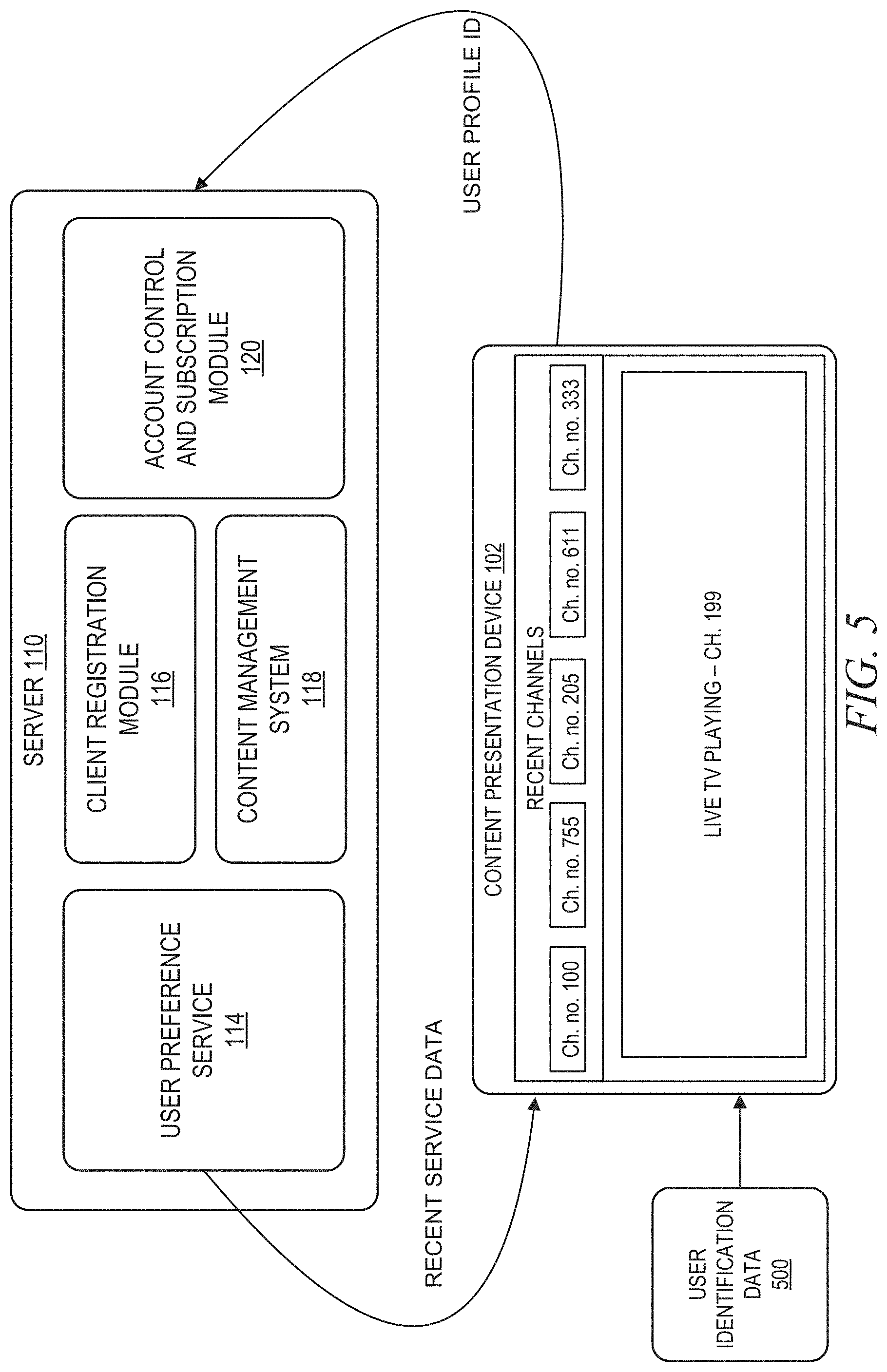 Patent US11778270 Figure 5 – Automatically loading user profile to show recently watched channels