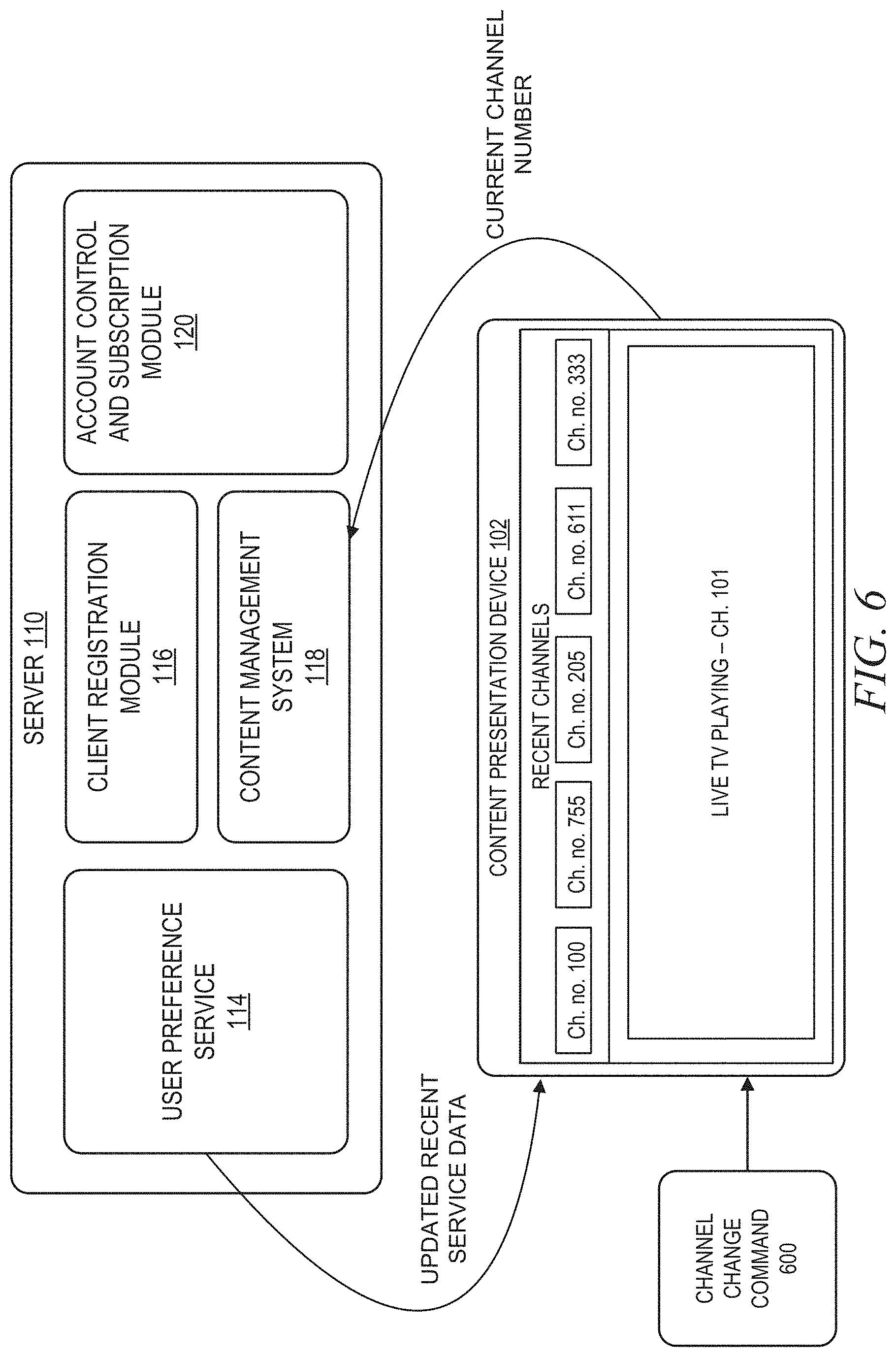 Patent US11778270 Figure 6 – Automatically loading user profile to show recently watched channels