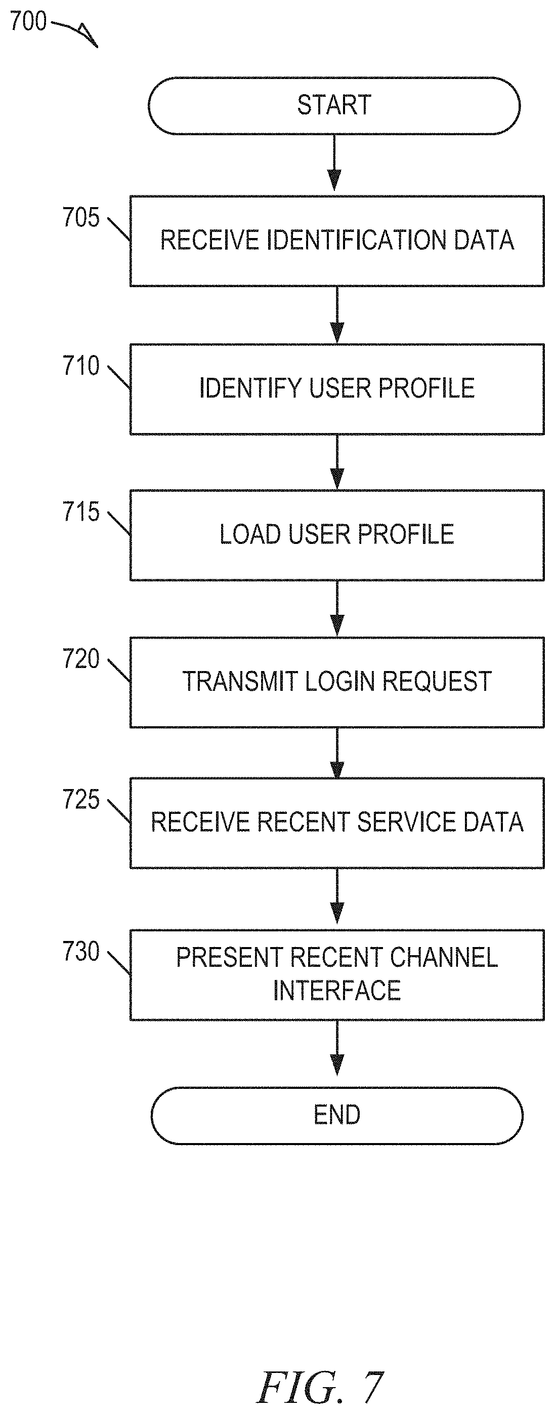 Patent US11778270 Figure 7 – Automatically loading user profile to show recently watched channels