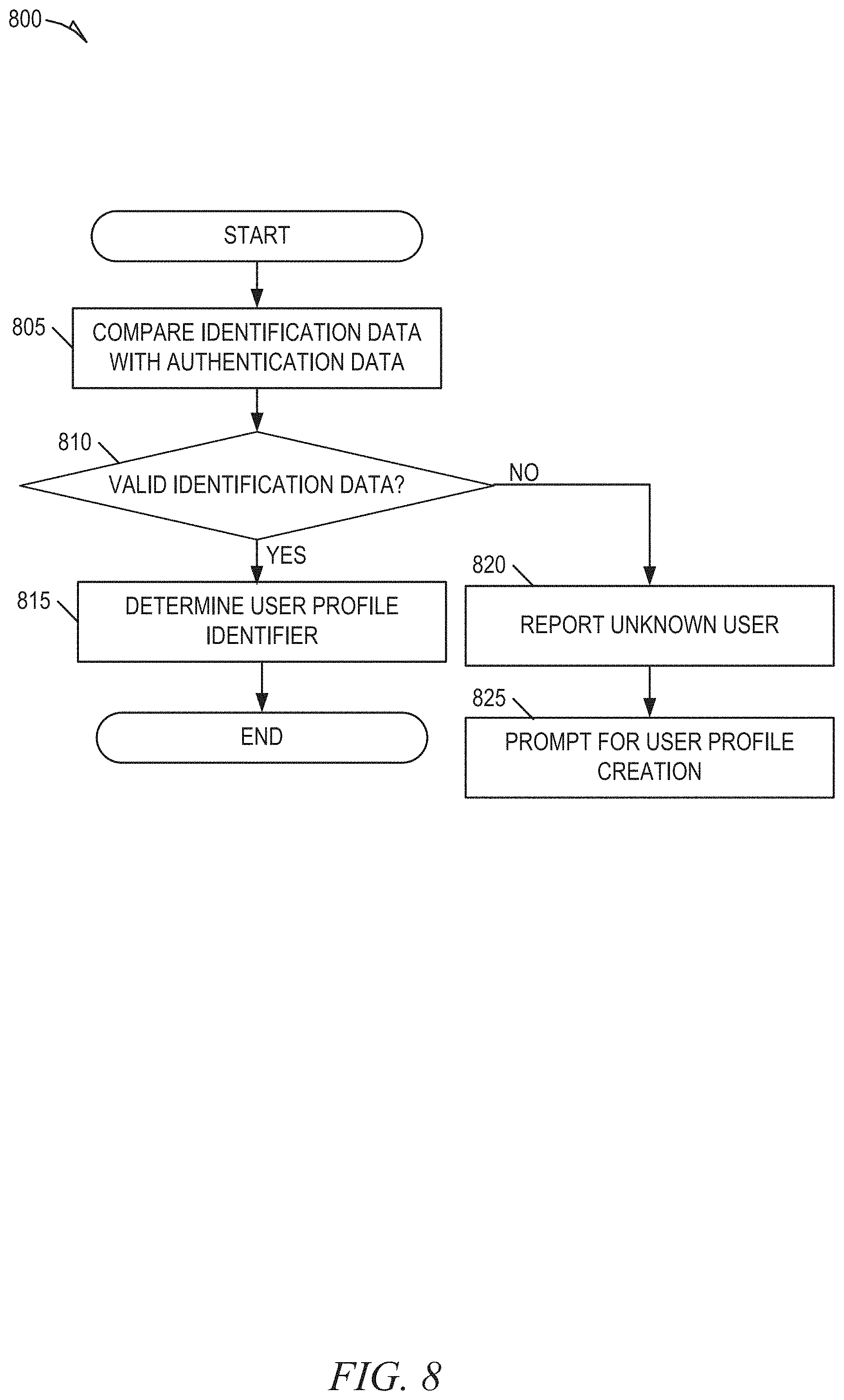 Patent US11778270 Figure 8 – Automatically loading user profile to show recently watched channels