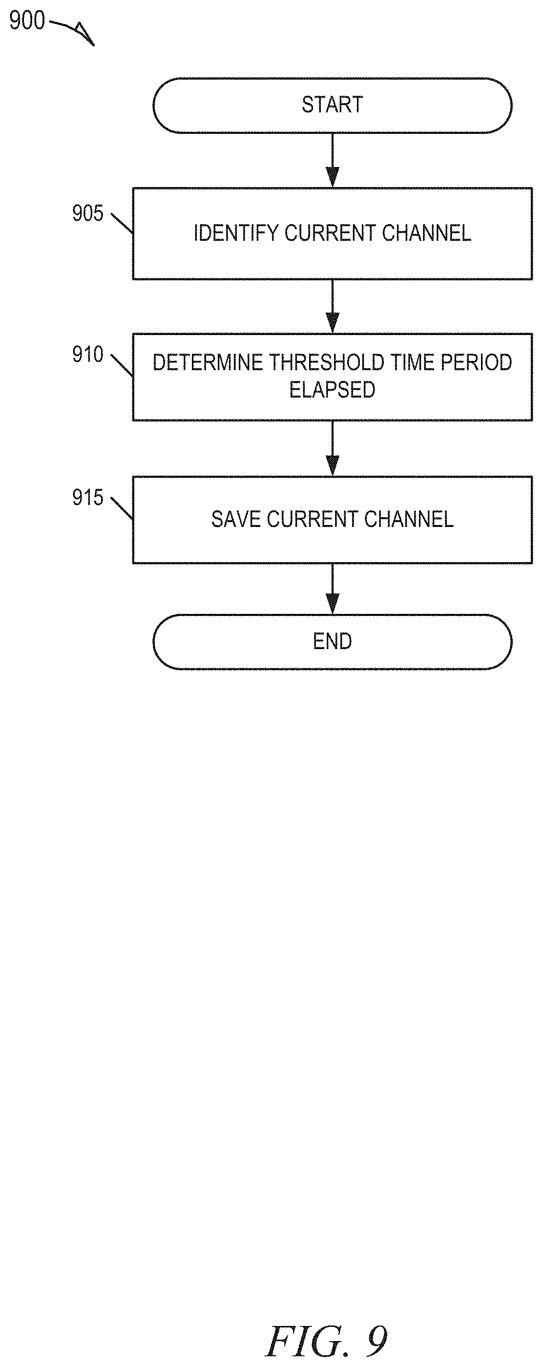 Patent US11778270 Figure 9 – Automatically loading user profile to show recently watched channels