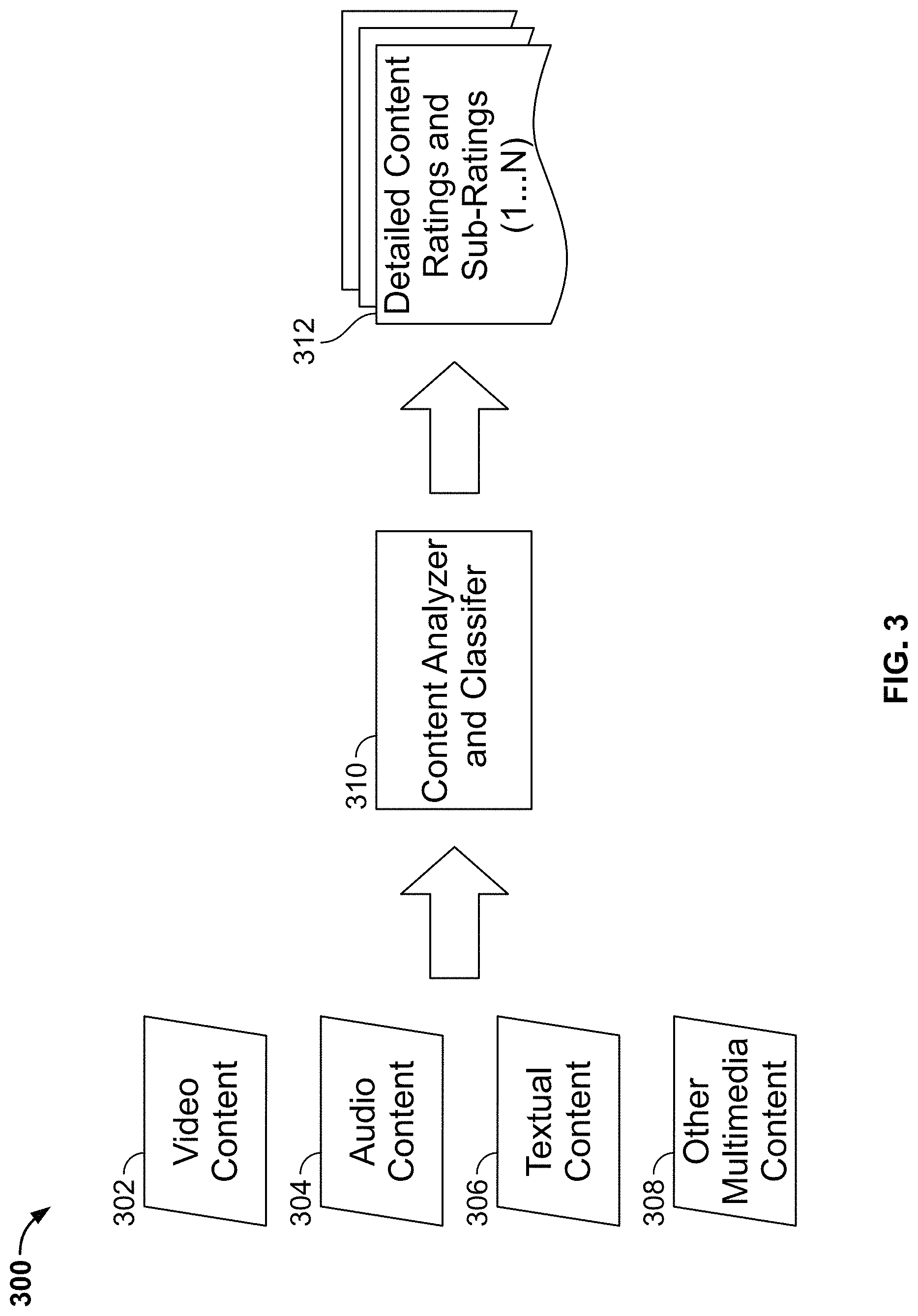 Patent US11778271 Figure 3 – Classifying parental rating for better viewing experience