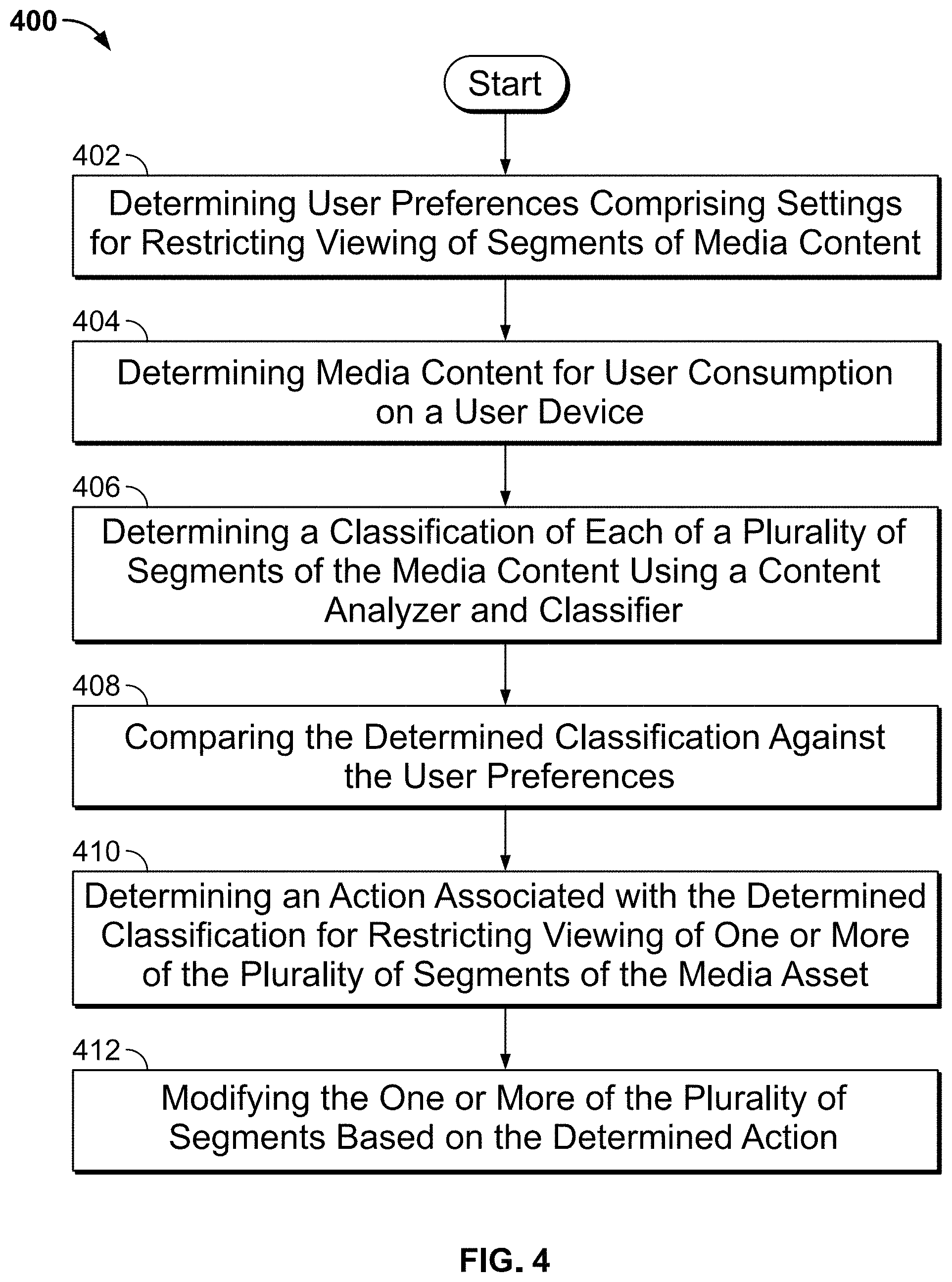 Patent US11778271 Figure 4 – Classifying parental rating for better viewing experience