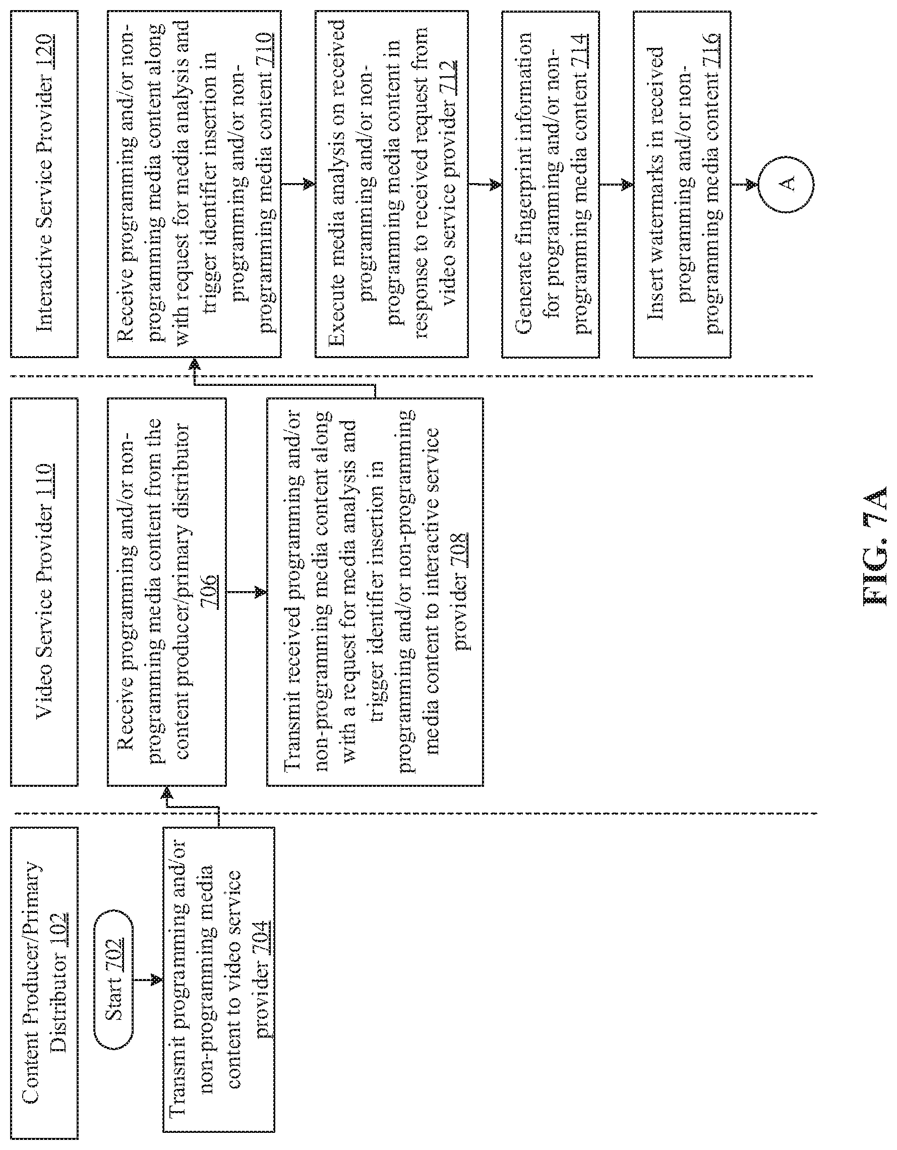 Patent US11778272 Figure 8 – Delivery of different services through different client devices