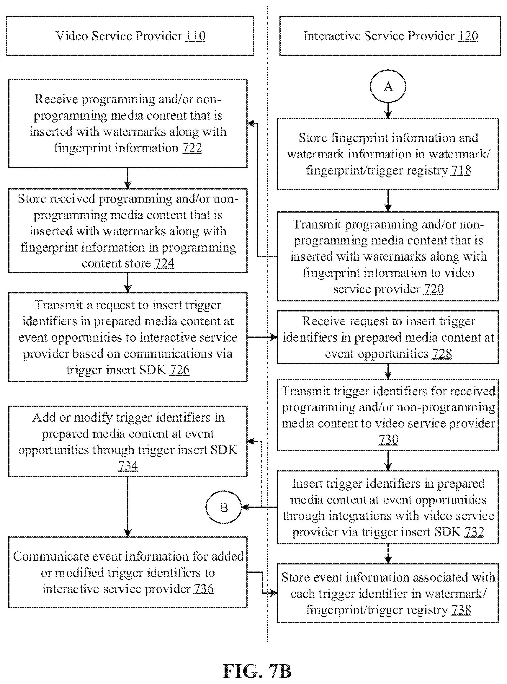 Patent US11778272 Figure 9 – Delivery of different services through different client devices