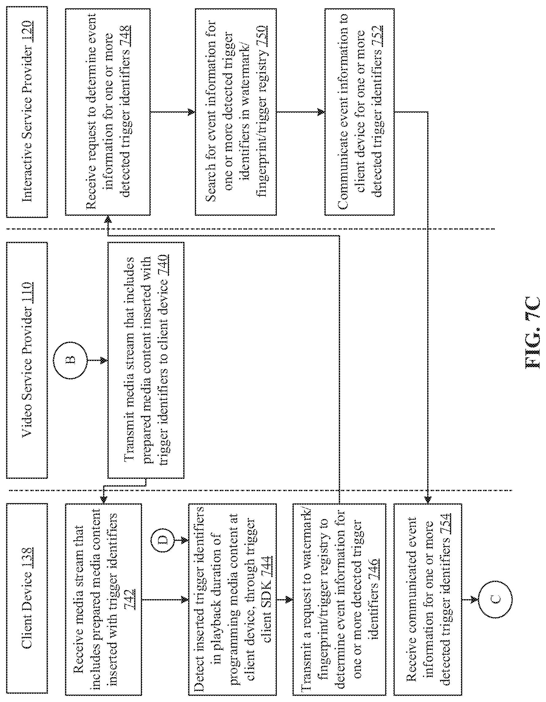 Patent US11778272 Figure 10 – Delivery of different services through different client devices