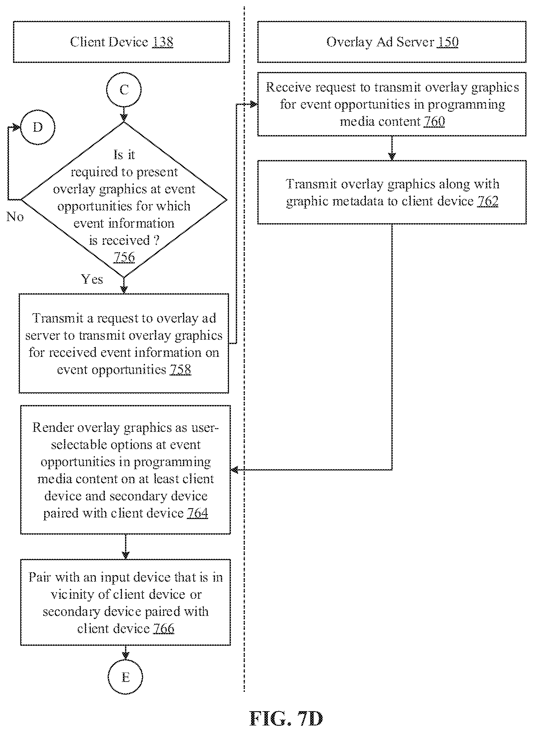 Patent US11778272 Figure 11 – Delivery of different services through different client devices