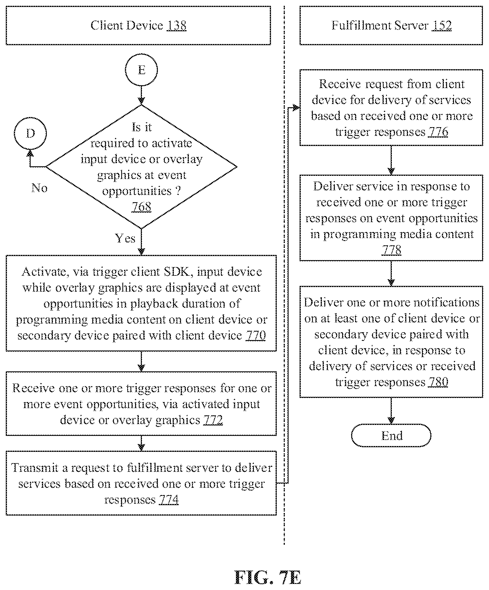 Patent US11778272 Figure 12 – Delivery of different services through different client devices