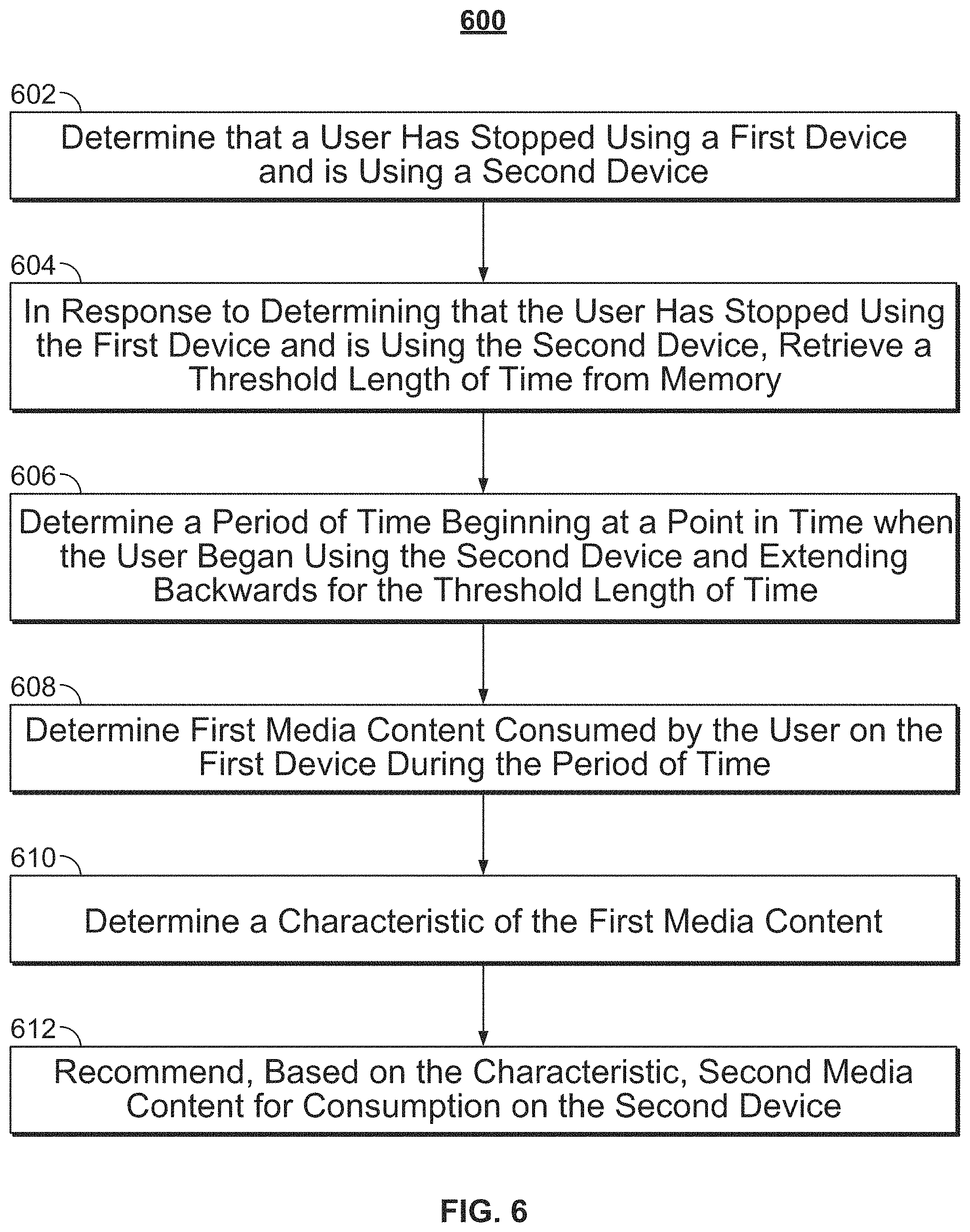 Patent US11778273 Figure 4 – Systems and methods for multi-device content recommendations
