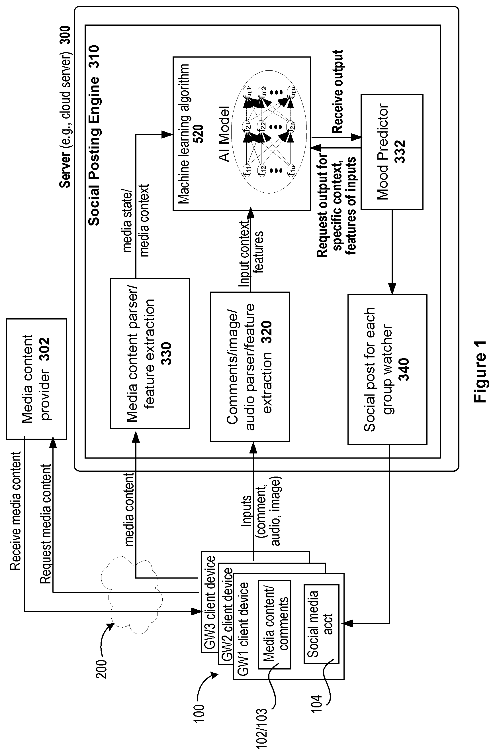 Patent US11778279 Figure 1 – Social media crowd-sourced discussions