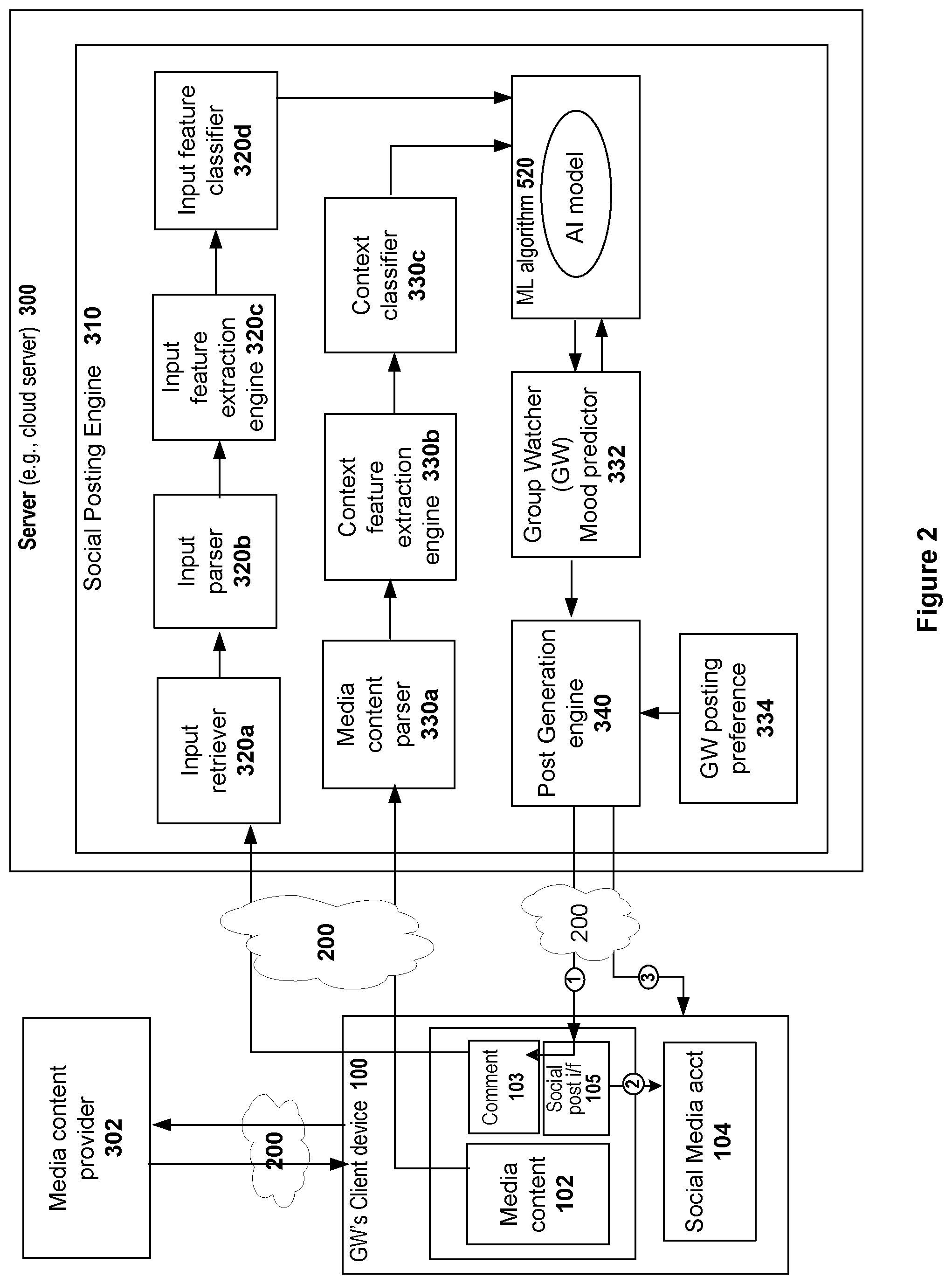 Patent US11778279 Figure 2 – Social media crowd-sourced discussions