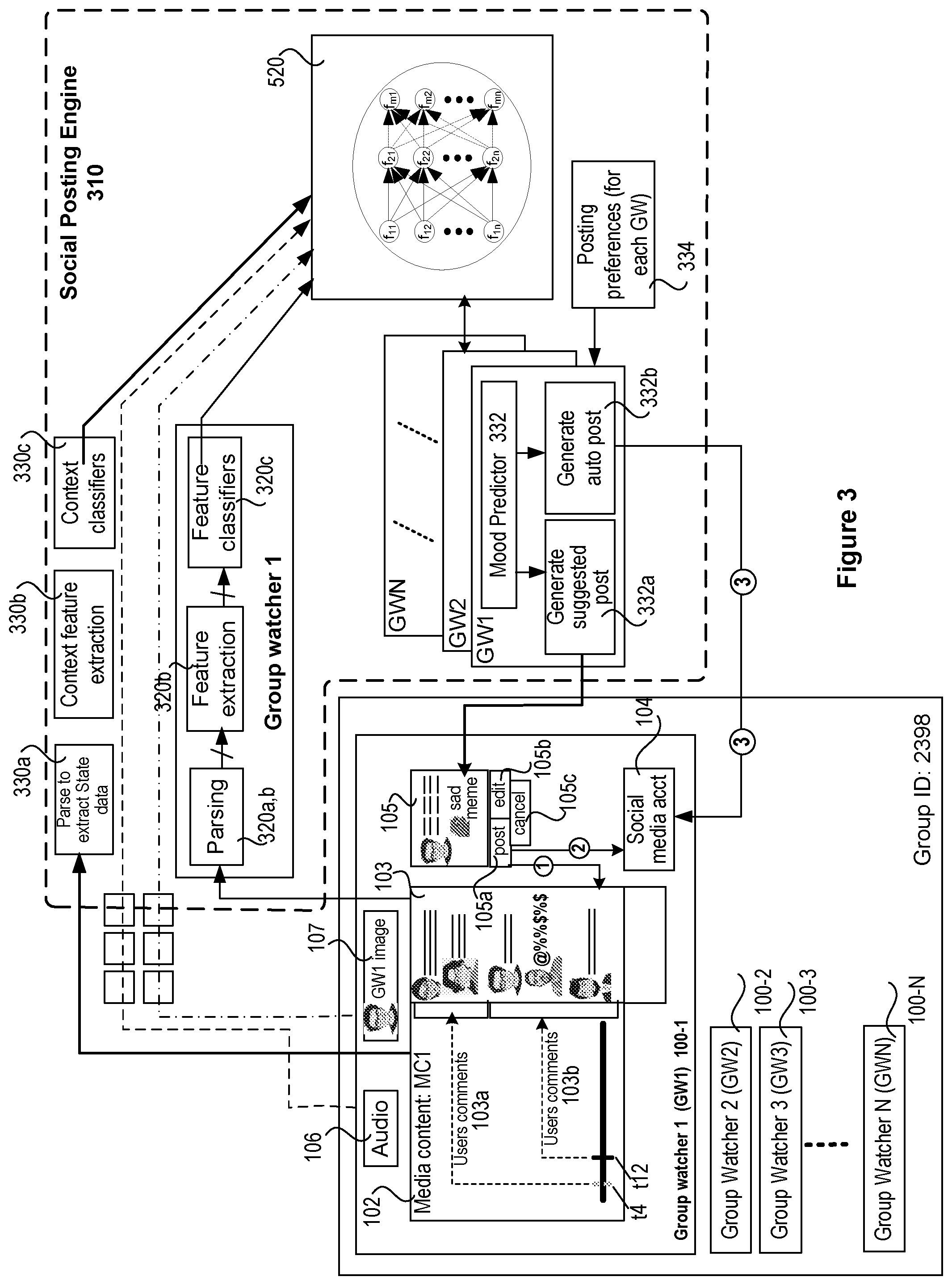 Patent US11778279 Figure 3 – Social media crowd-sourced discussions